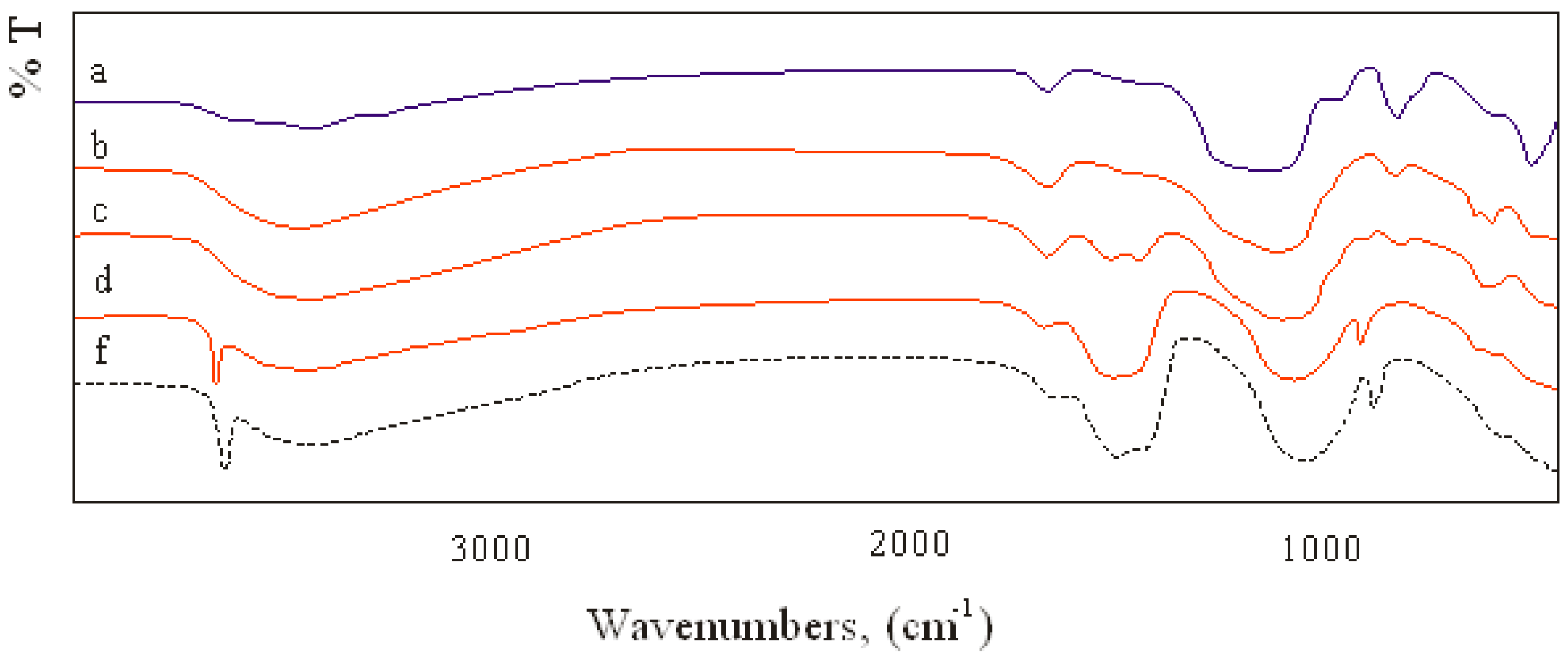 Sustainability 12 00397 g009