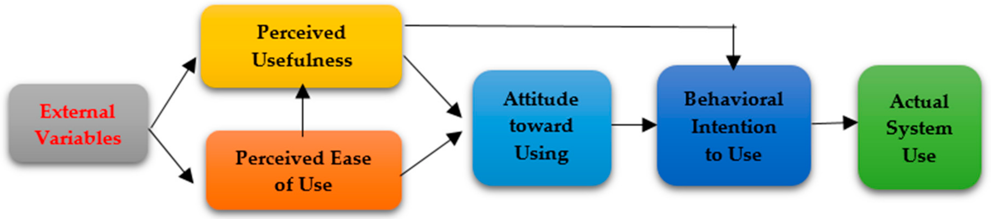 Sustainability 12 00399 g004