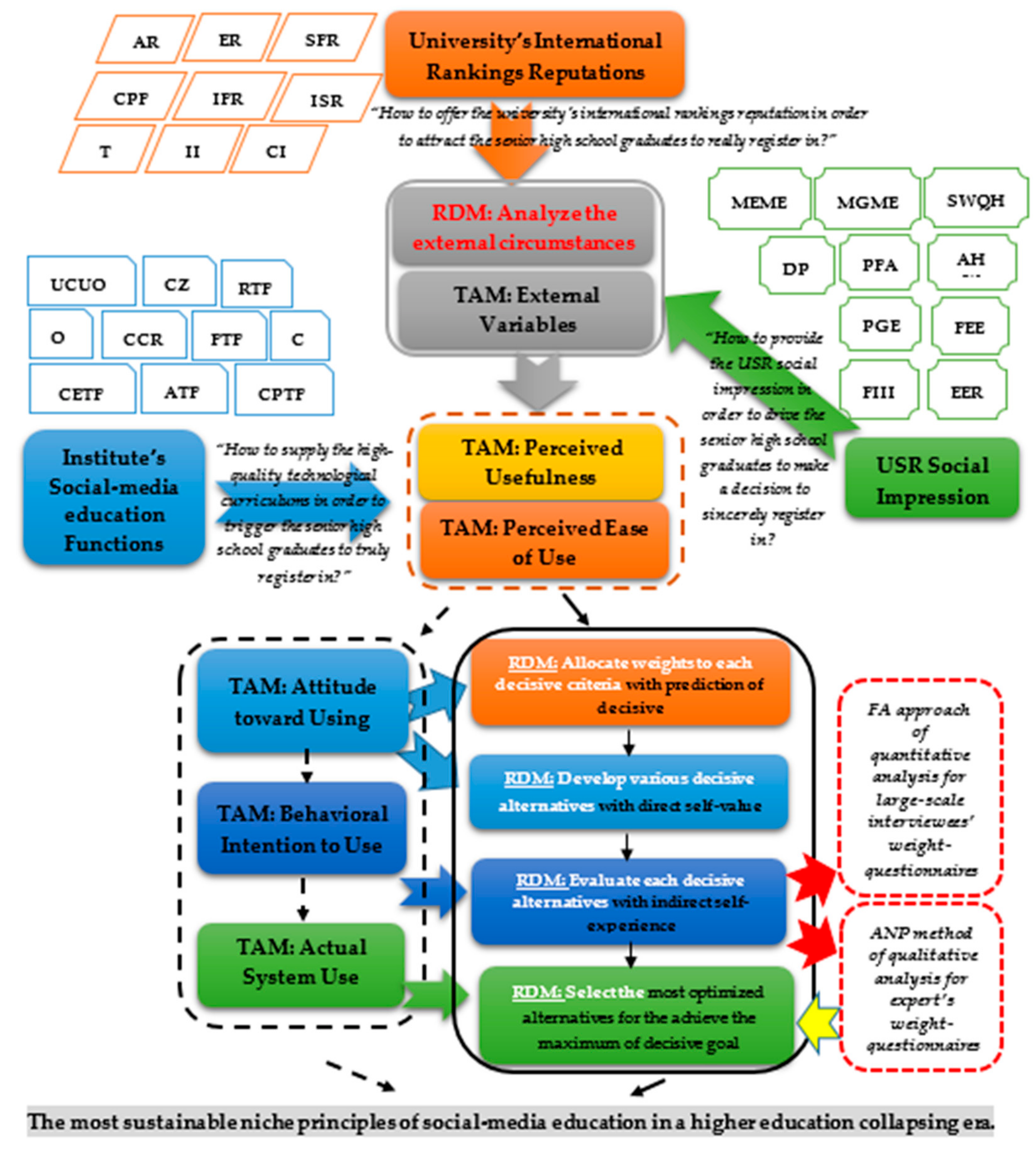 Sustainability 12 00399 g005