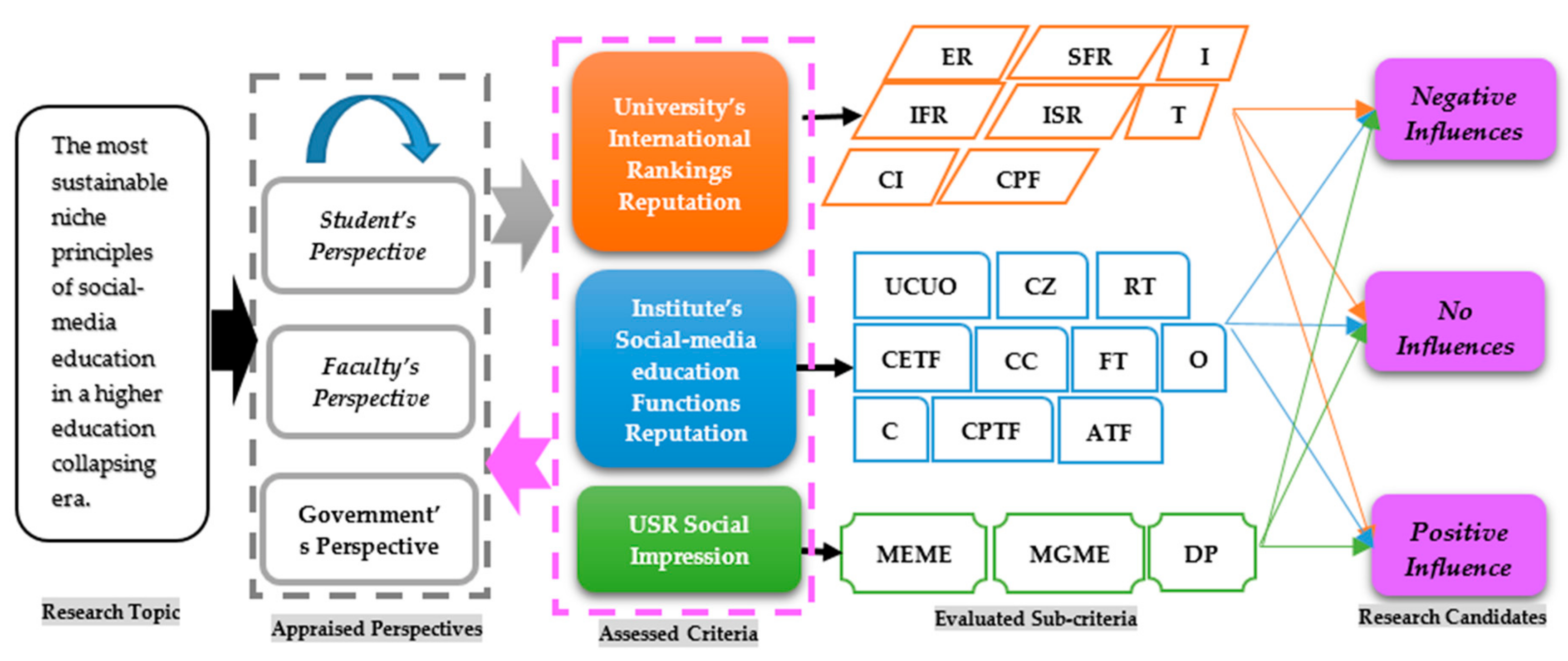 Sustainability 12 00399 g006