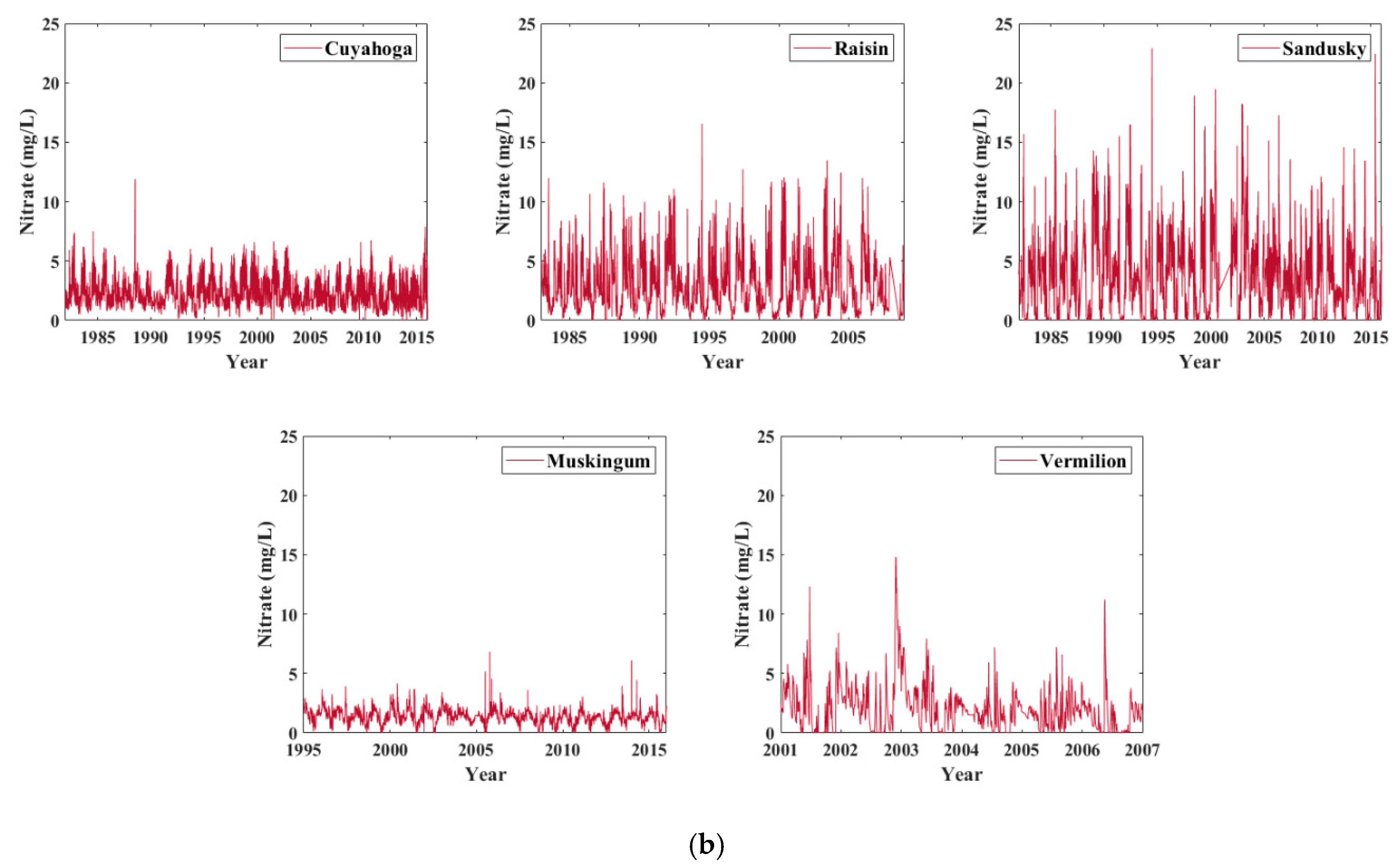 Sustainability 12 00400 g002b