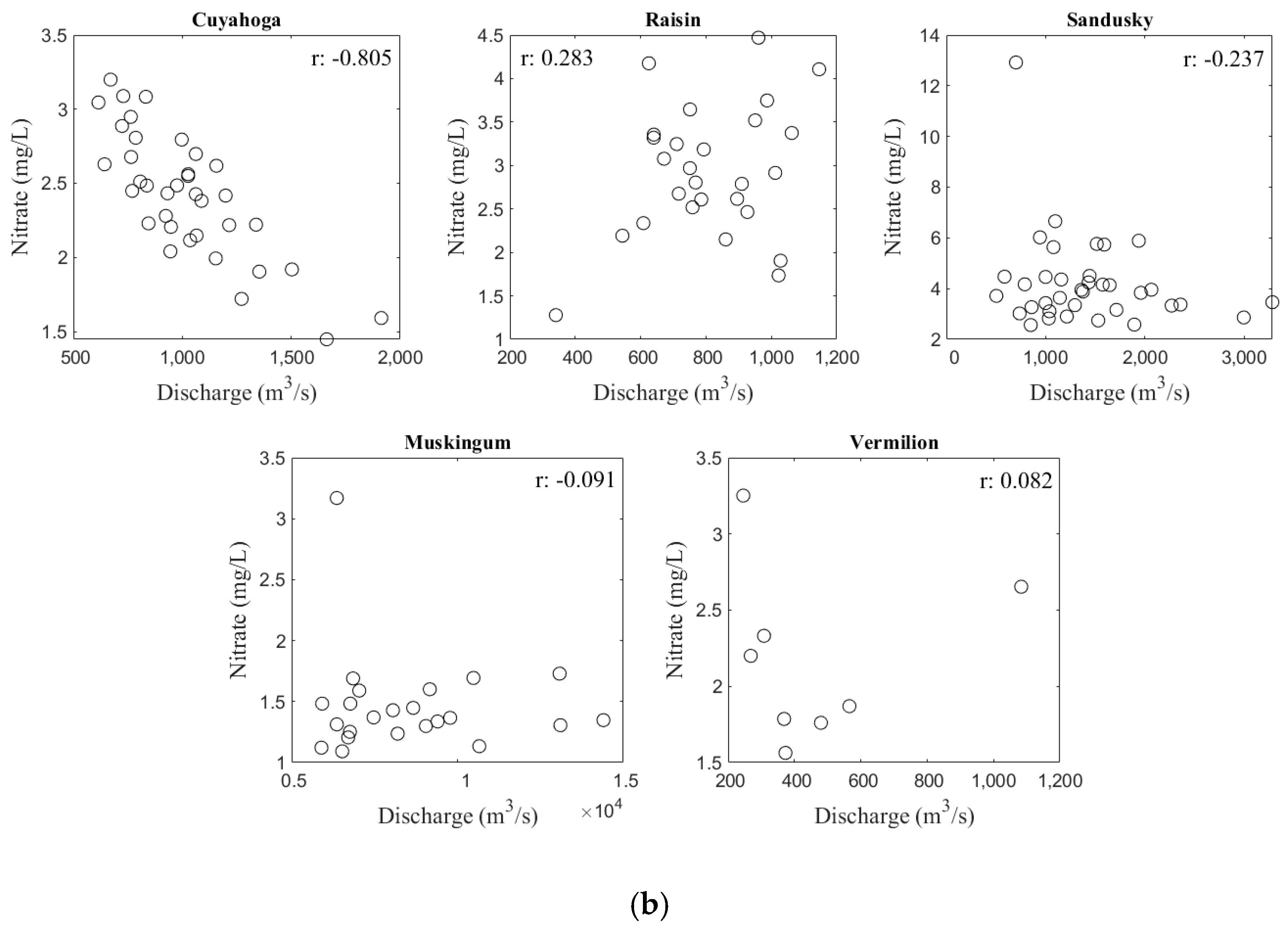 Sustainability 12 00400 g004b