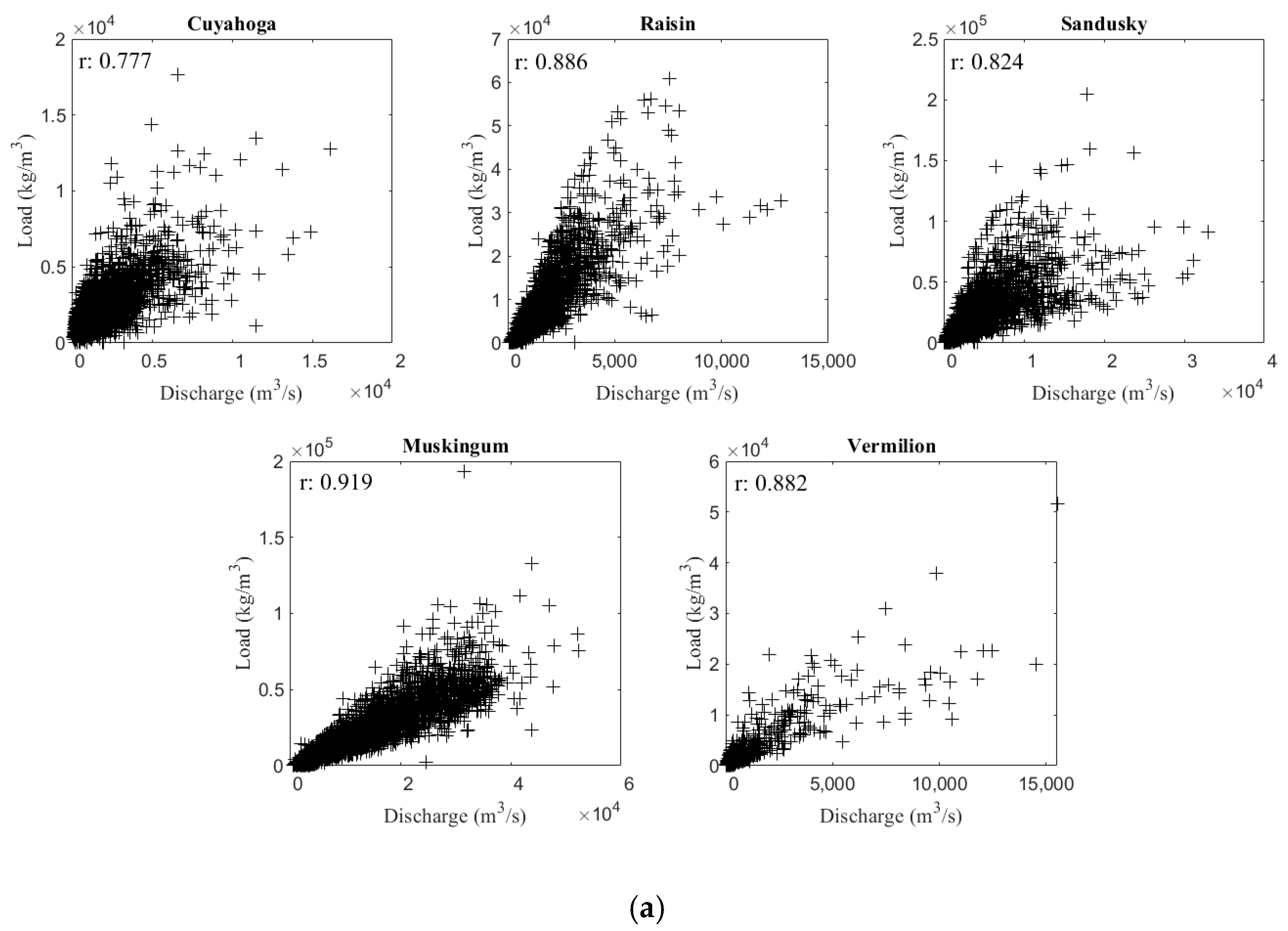 Sustainability 12 00400 g005a