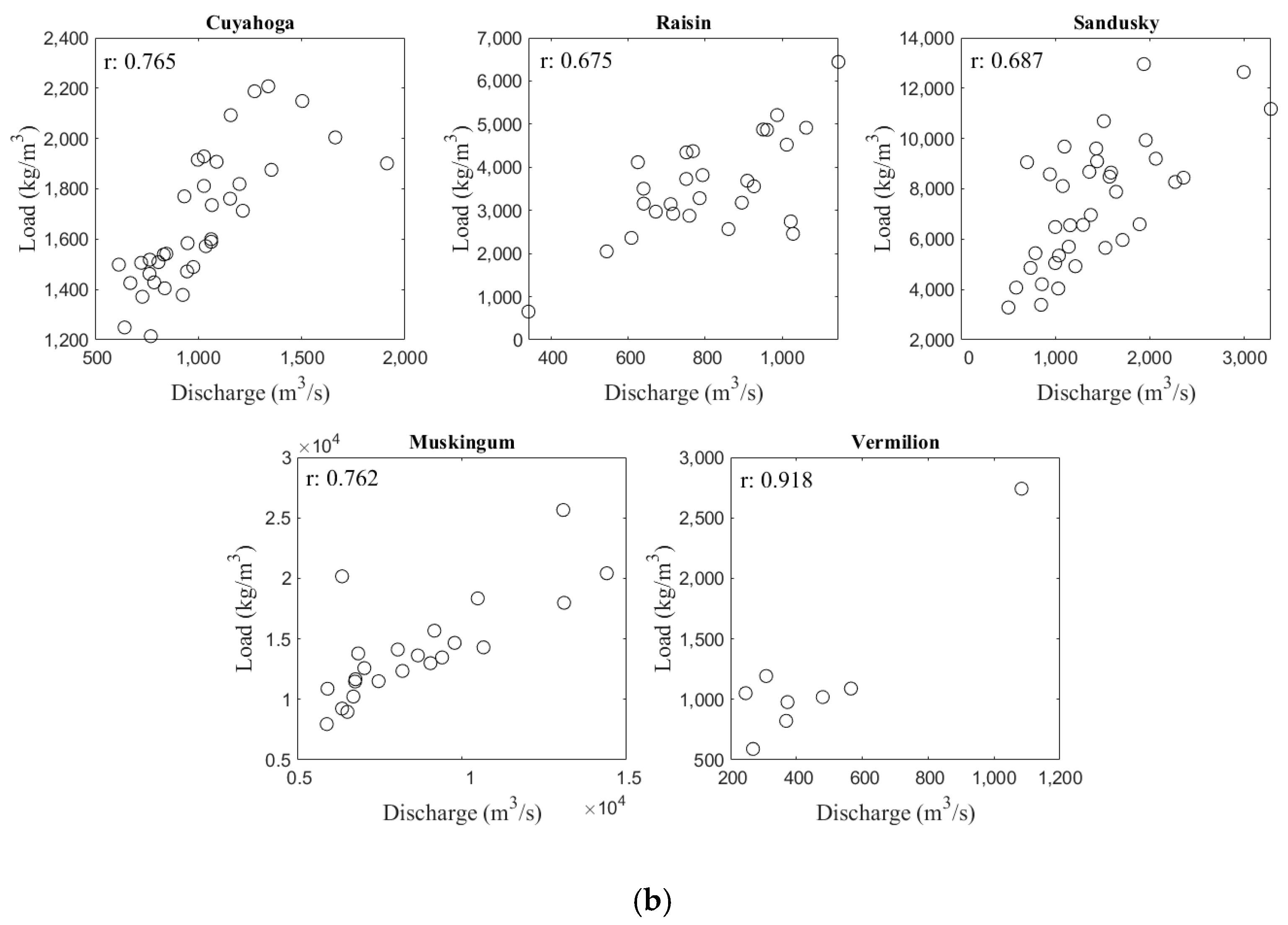 Sustainability 12 00400 g005b