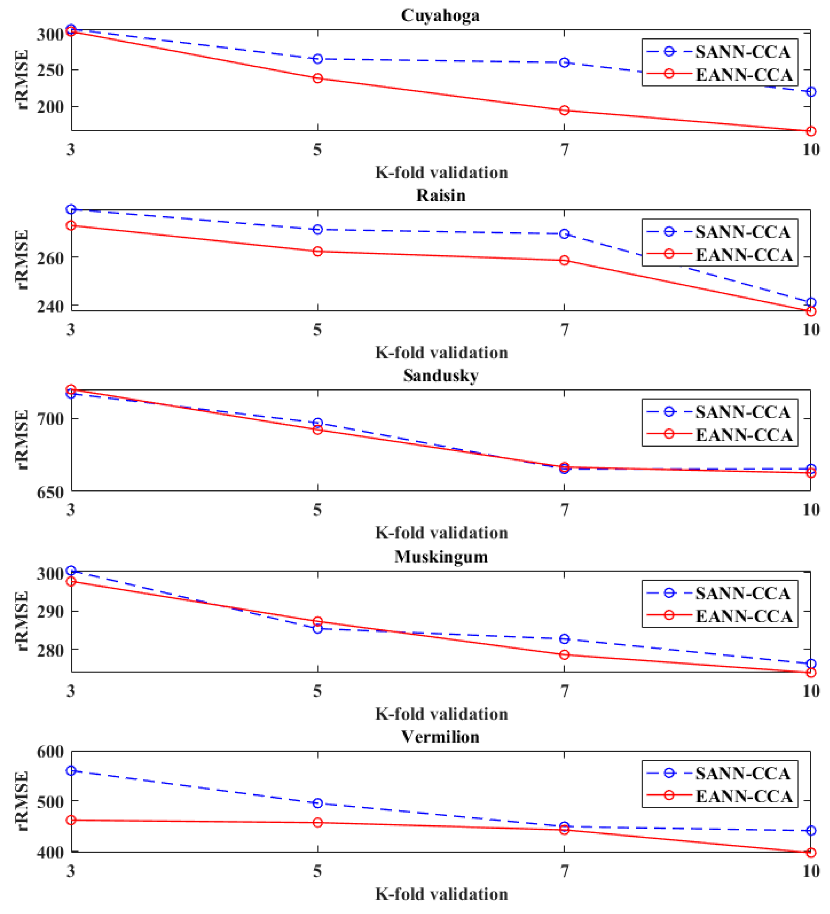 Sustainability 12 00400 g008