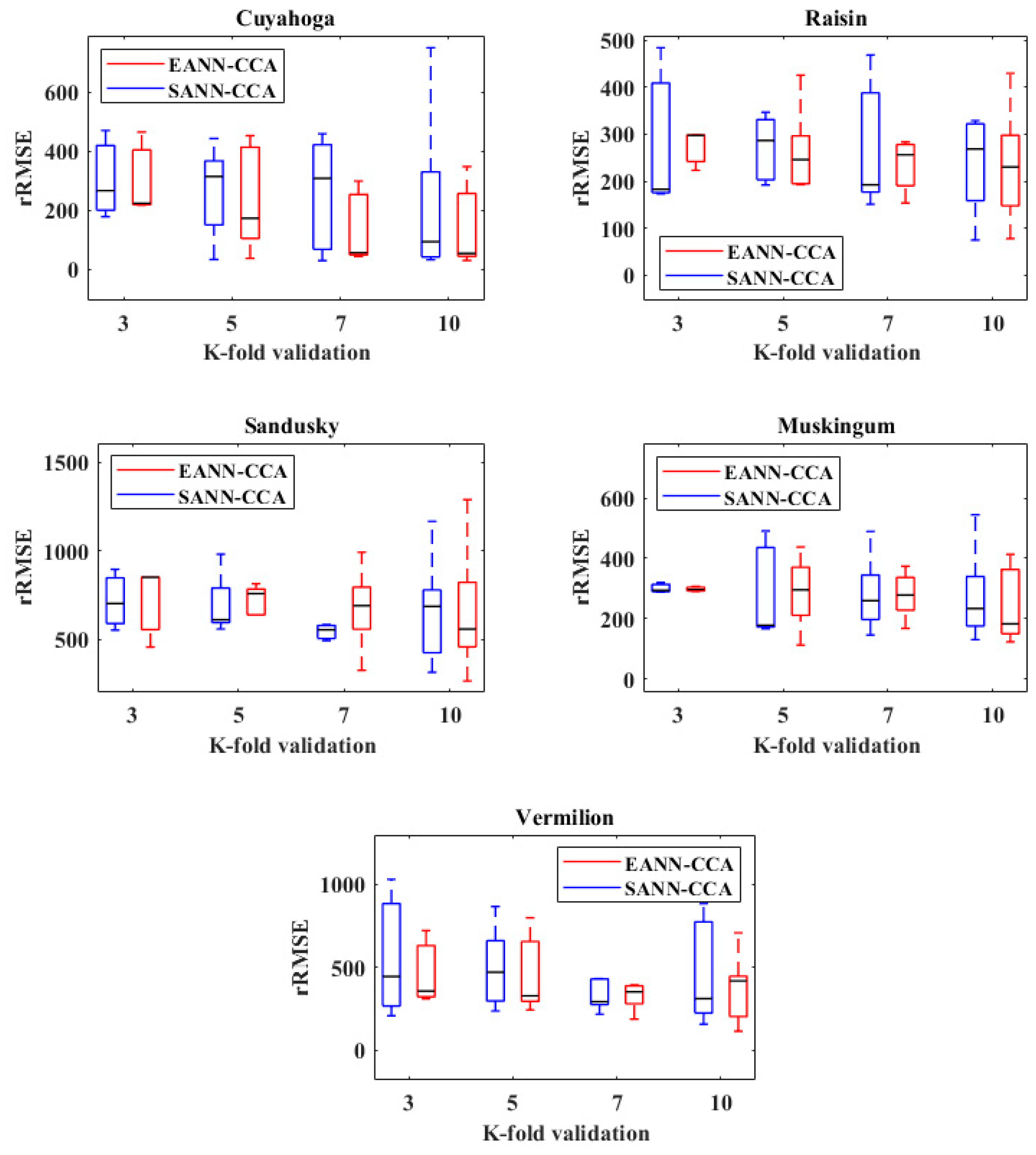 Sustainability 12 00400 g009