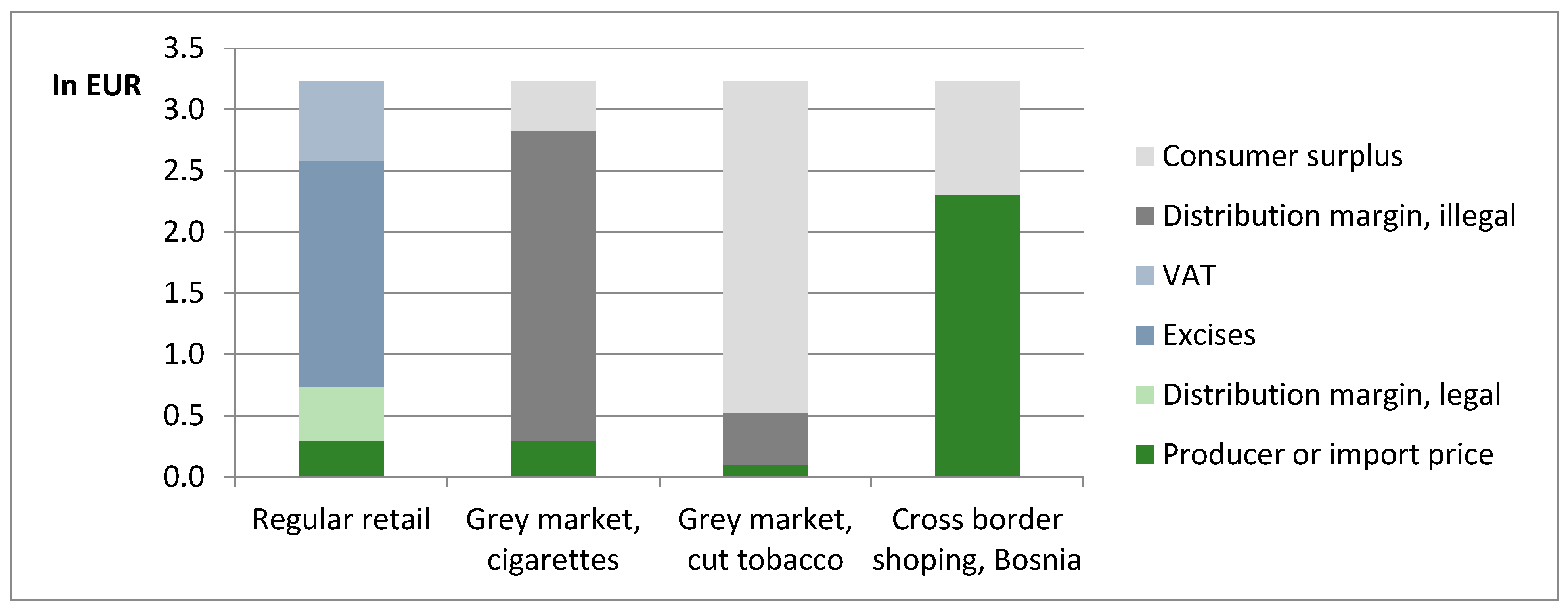Sustainability 12 00401 g002
