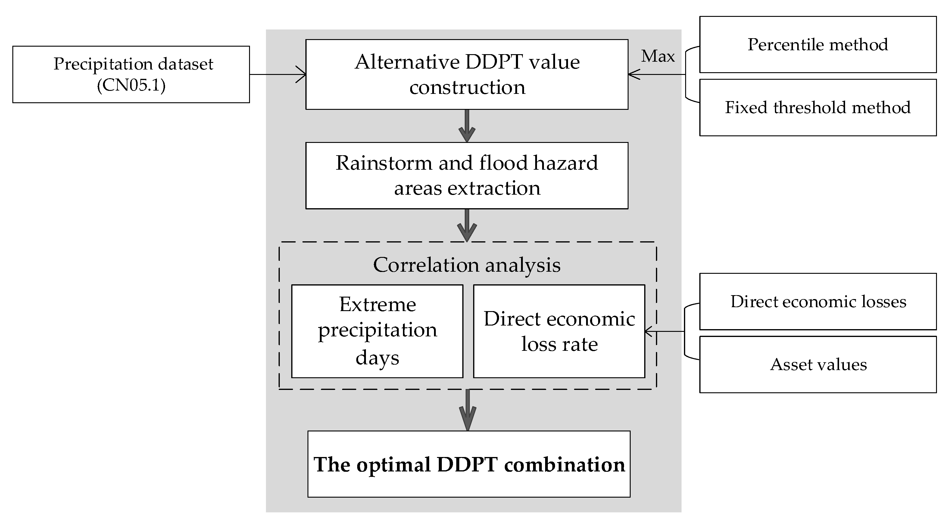 Sustainability 12 00407 g002
