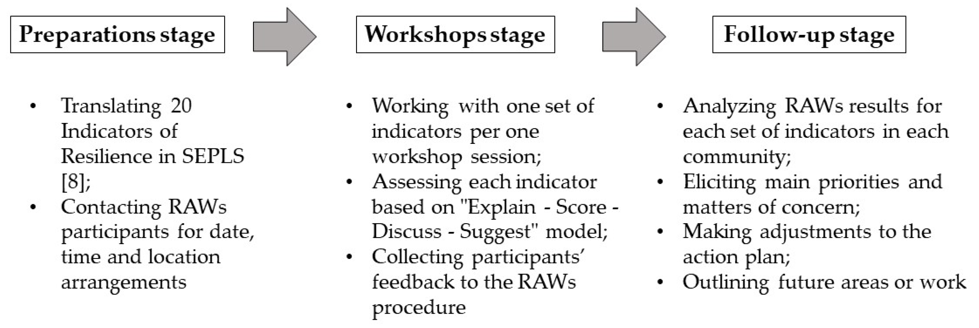Sustainability 12 00408 g003