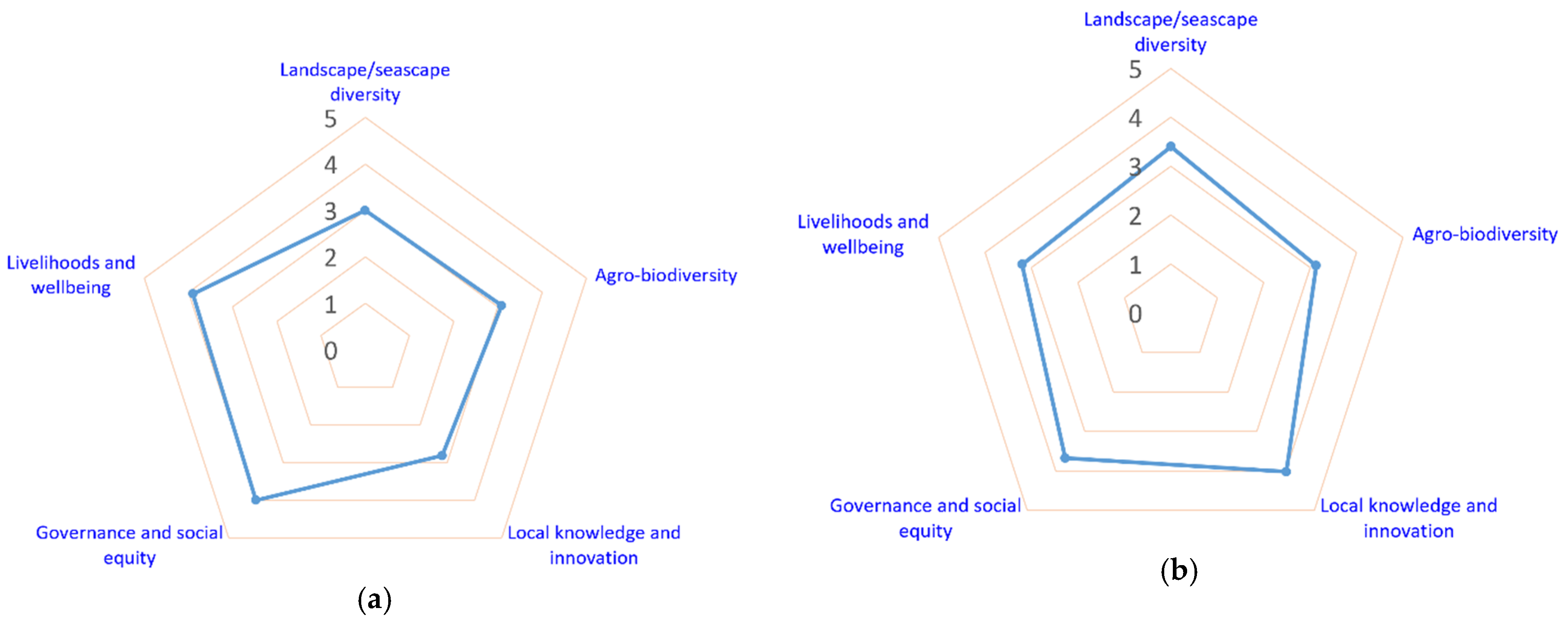 Sustainability 12 00408 g004