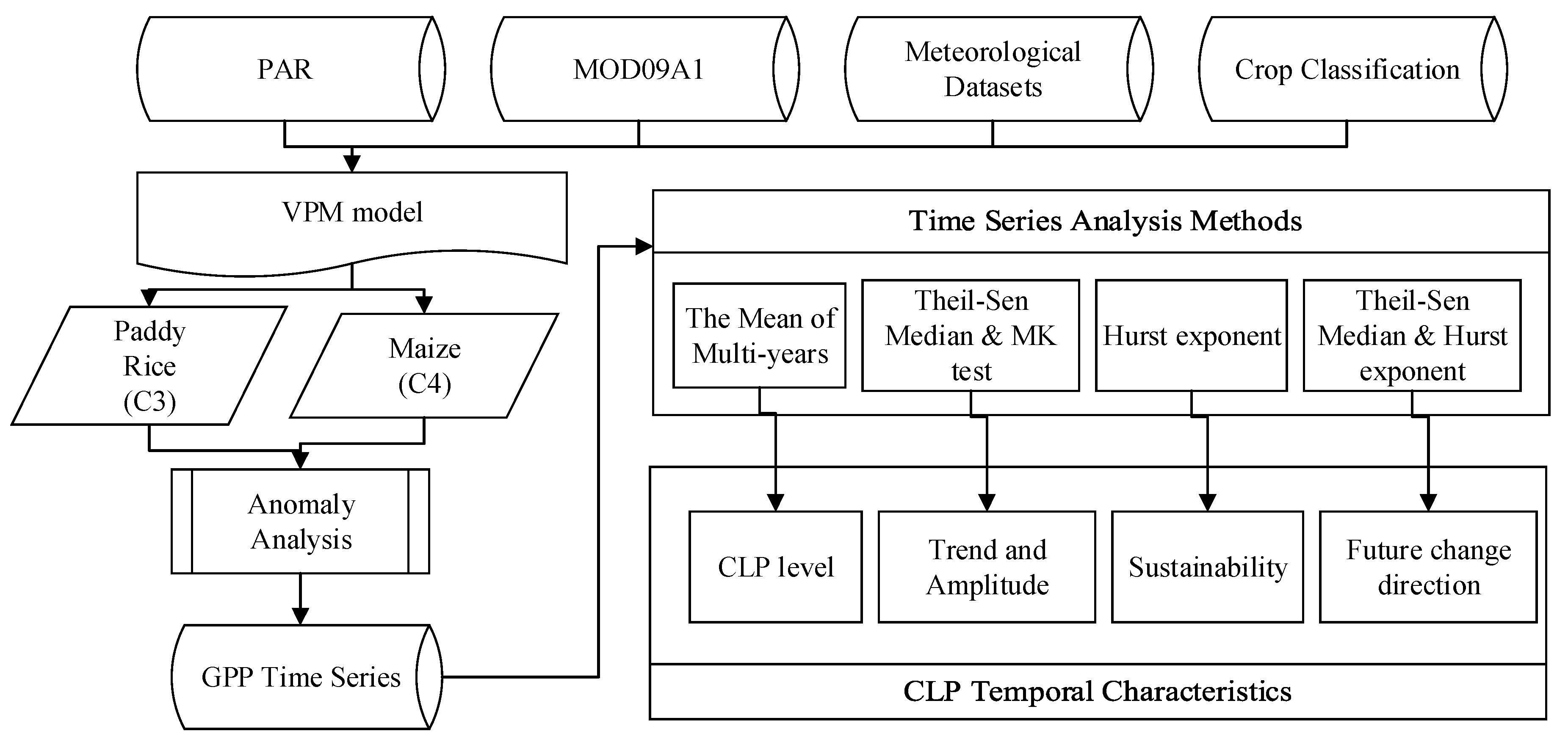 Sustainability 12 00411 g002 Sustainability 12 00411 g002