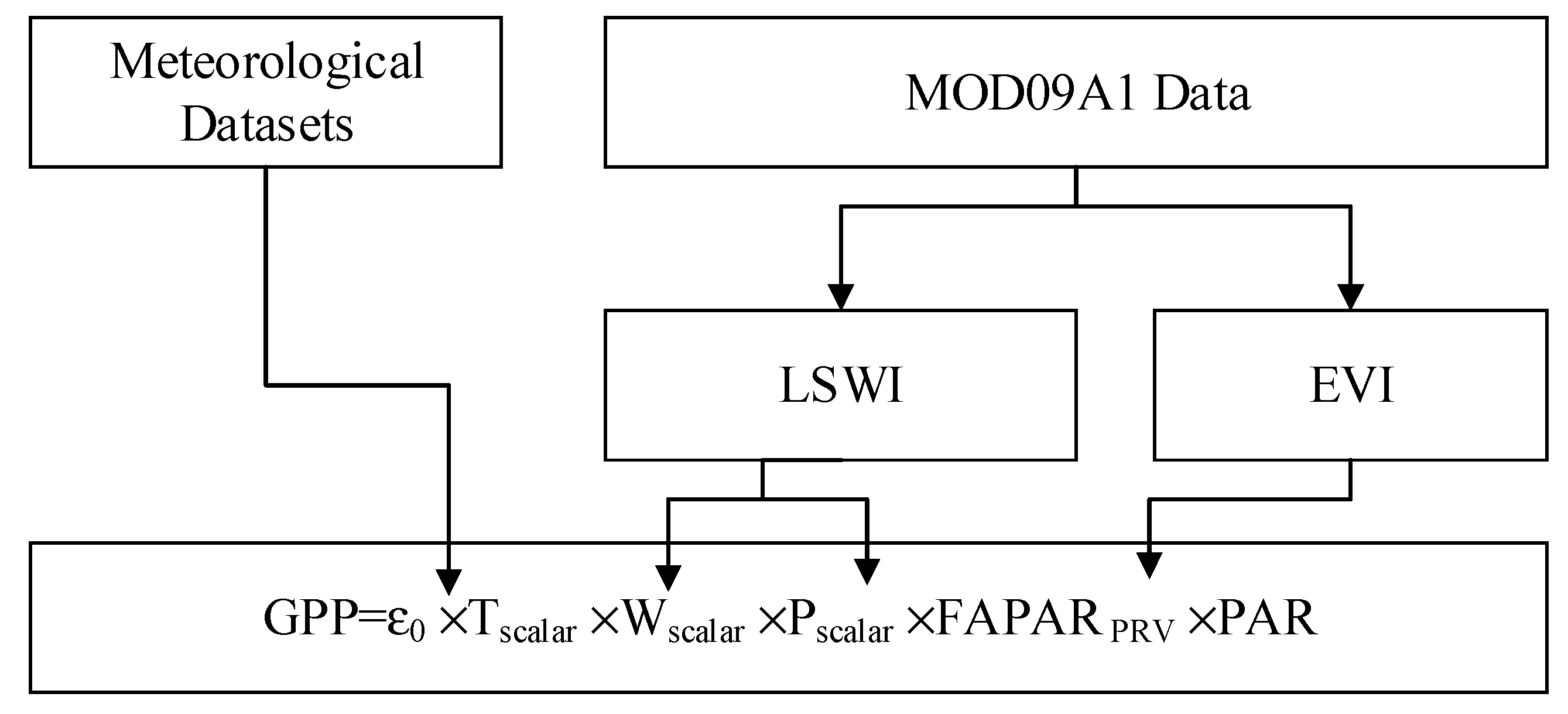 Sustainability 12 00411 g003 Sustainability 12 00411 g003