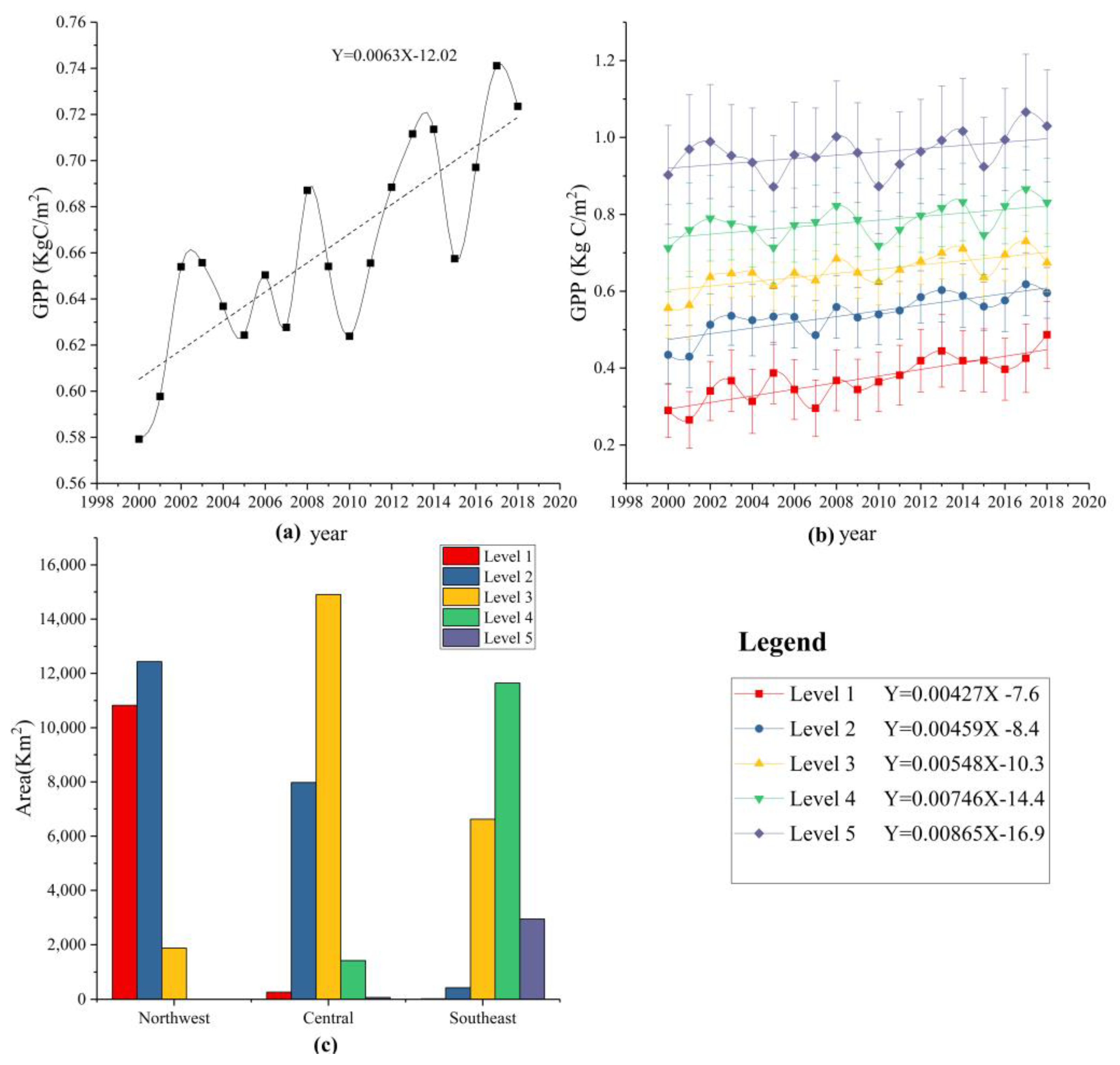 Sustainability 12 00411 g005 Sustainability 12 00411 g005