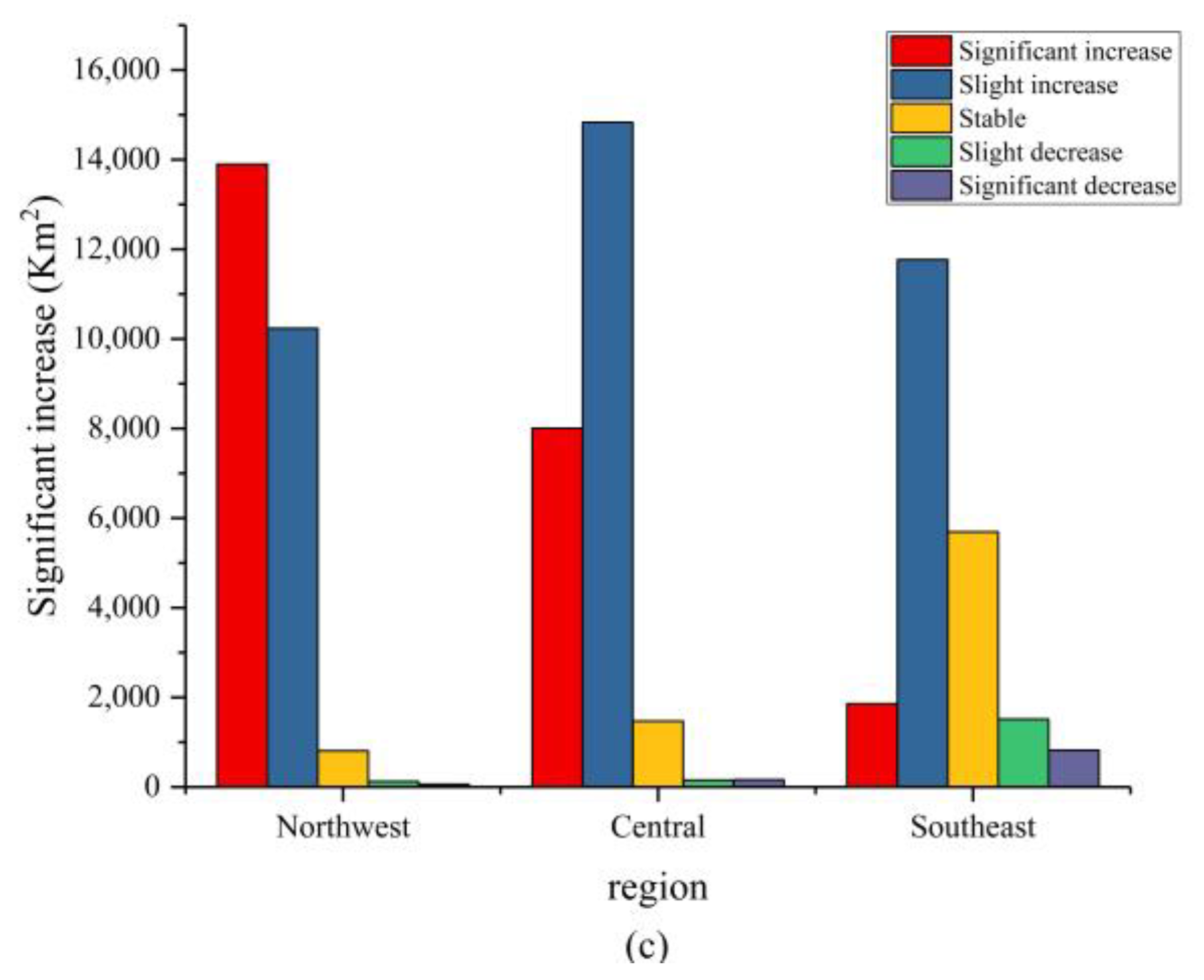 Sustainability 12 00411 g006b Sustainability 12 00411 g006b