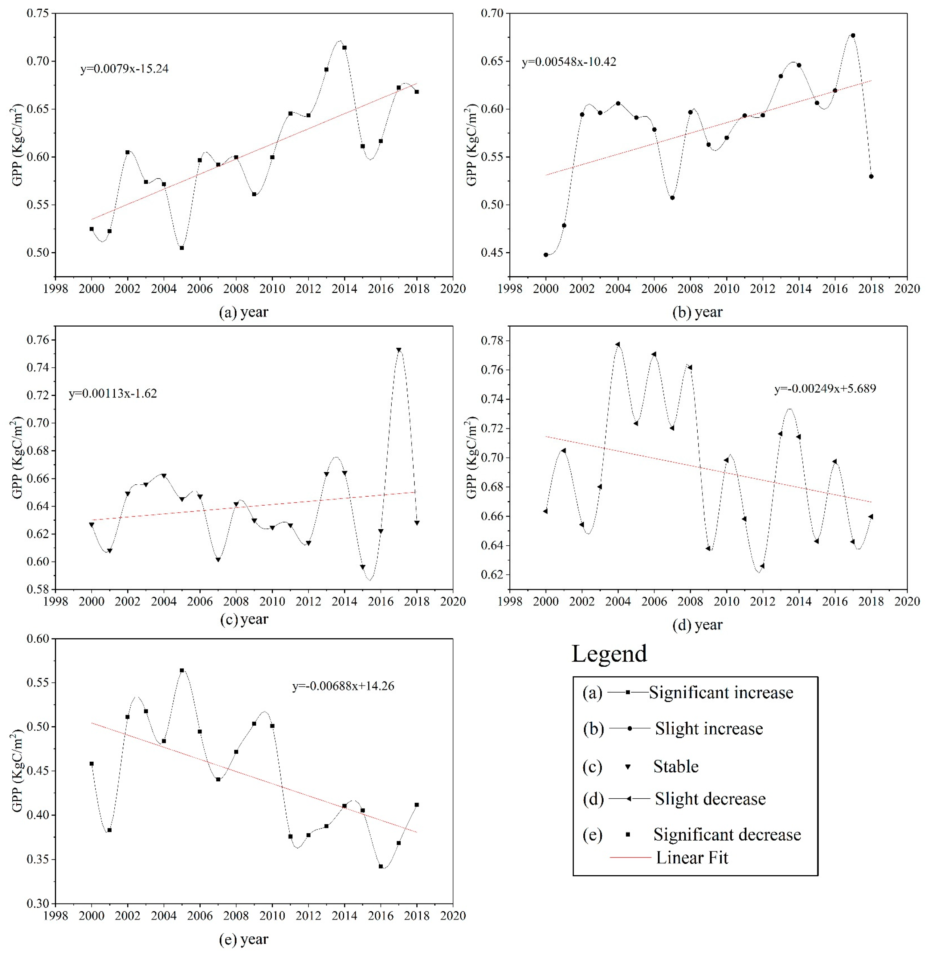Sustainability 12 00411 g007 Sustainability 12 00411 g007