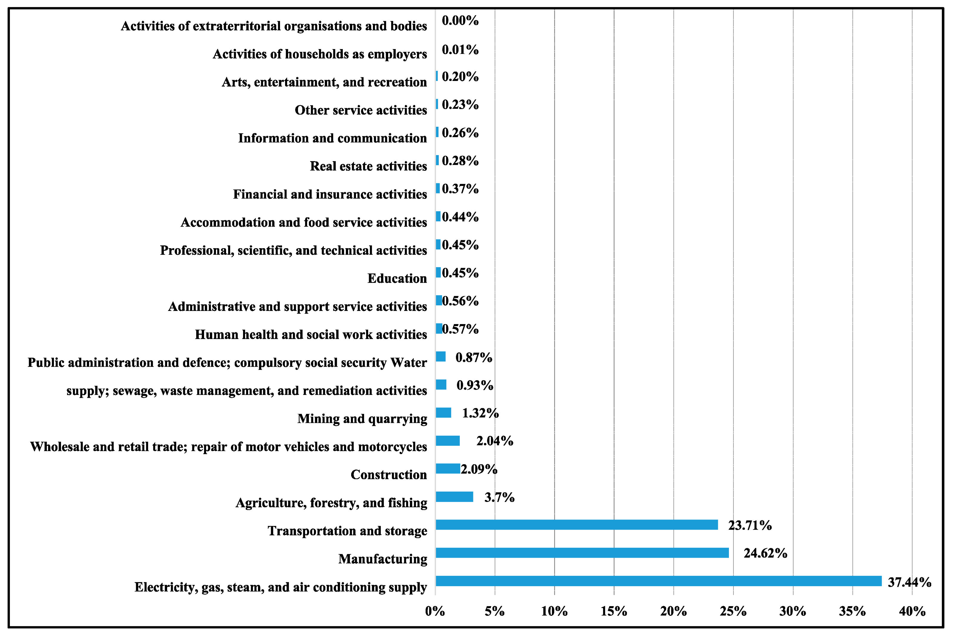 Sustainability 12 00413 g001 Sustainability 12 00413 g001