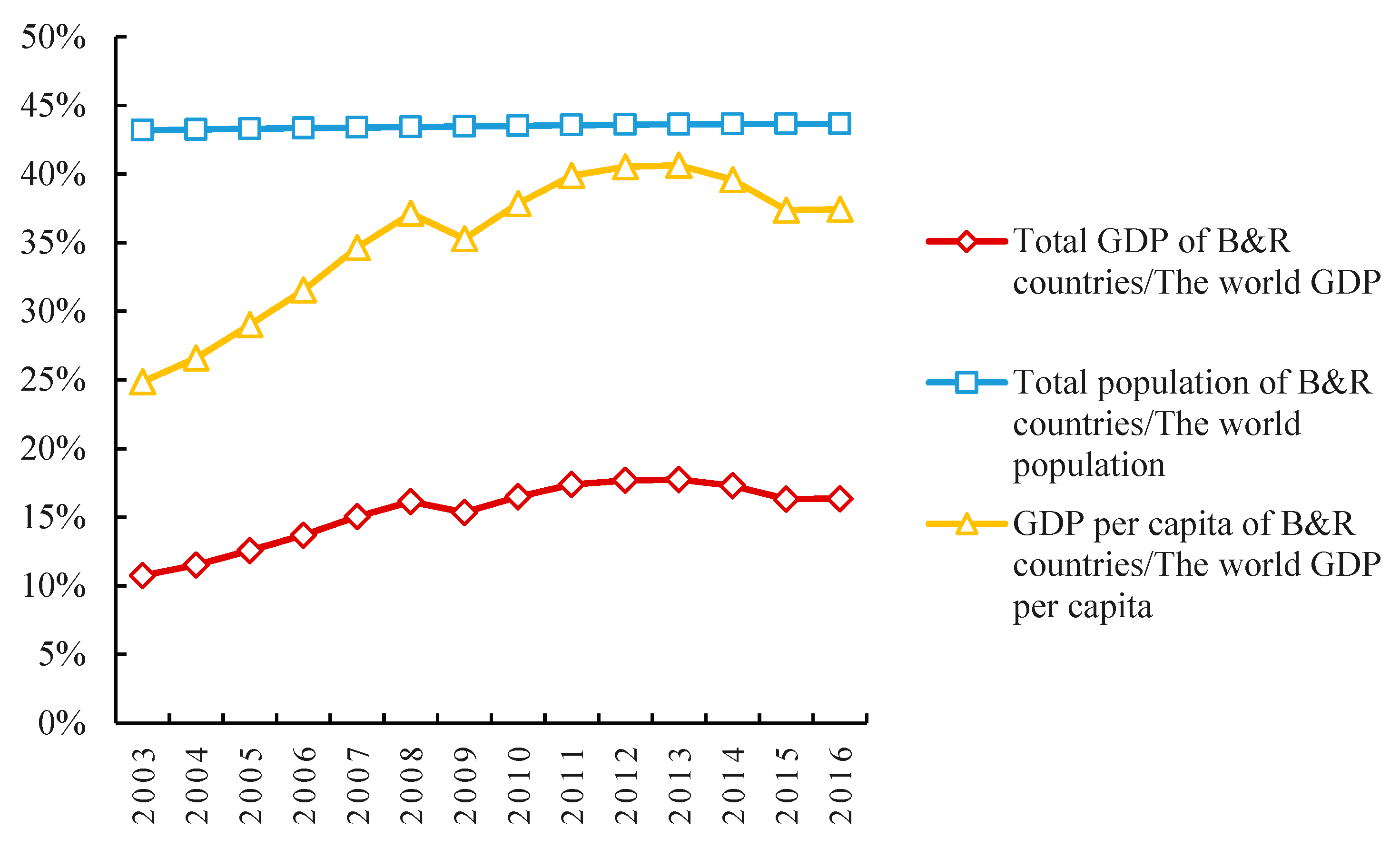 Sustainability 12 00415 g001 Sustainability 12 00415 g001
