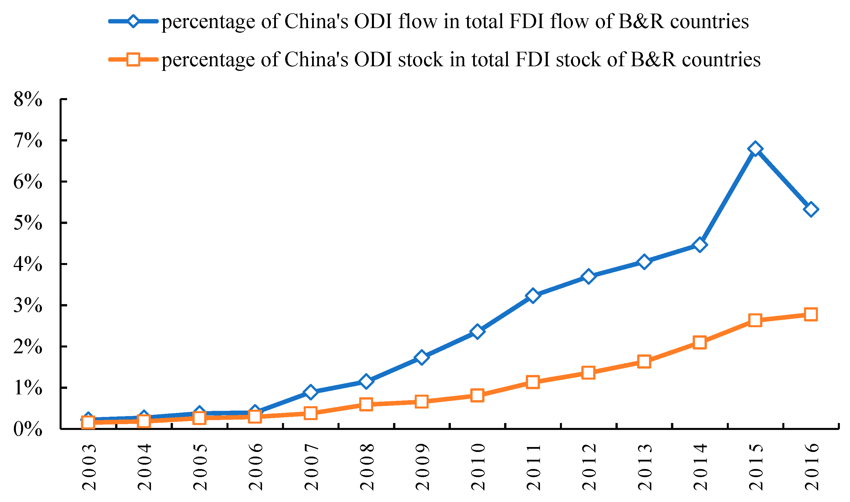 Sustainability 12 00415 g002 Sustainability 12 00415 g002
