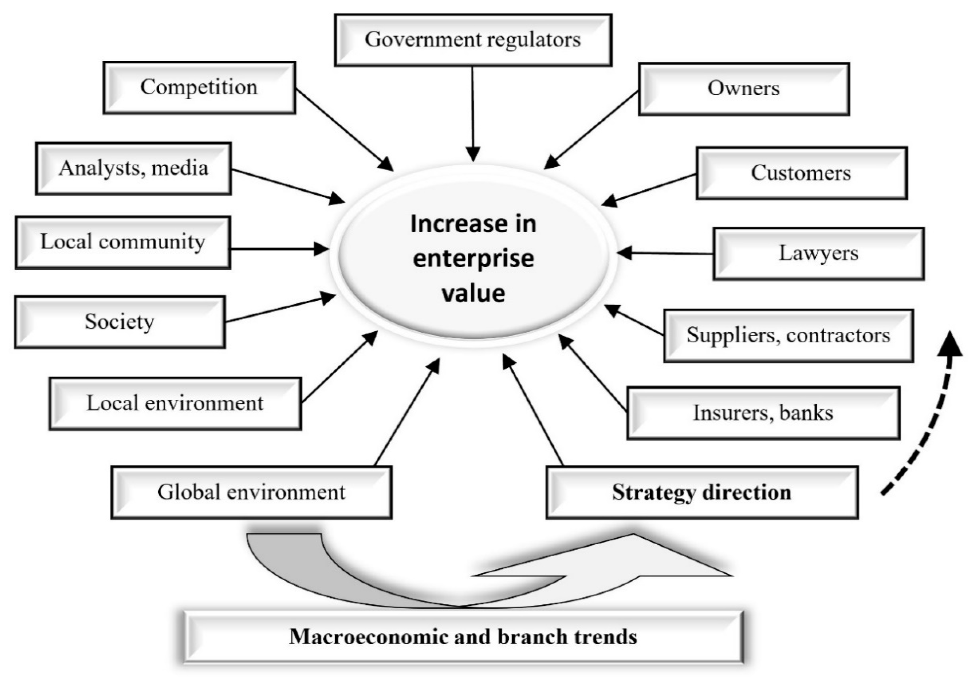 Sustainability 12 00419 g001