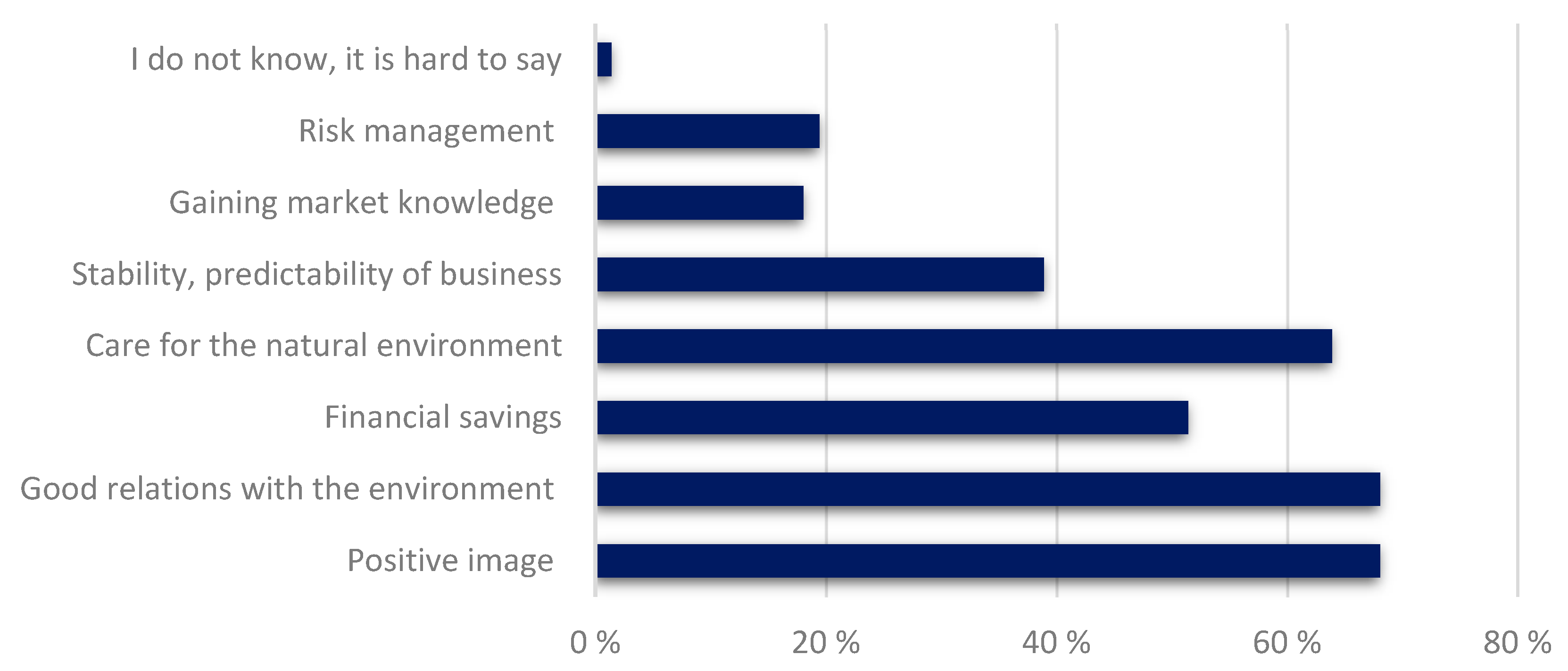 Sustainability 12 00419 g003