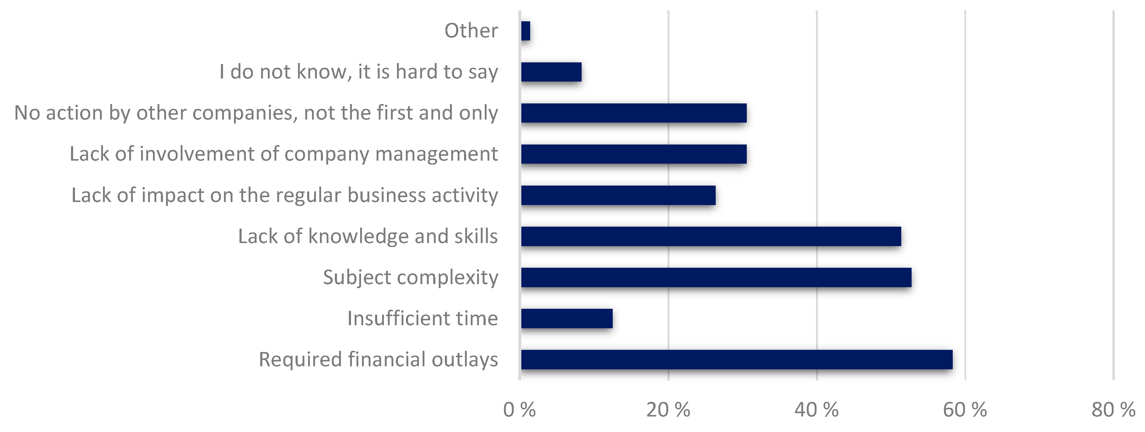 Sustainability 12 00419 g004