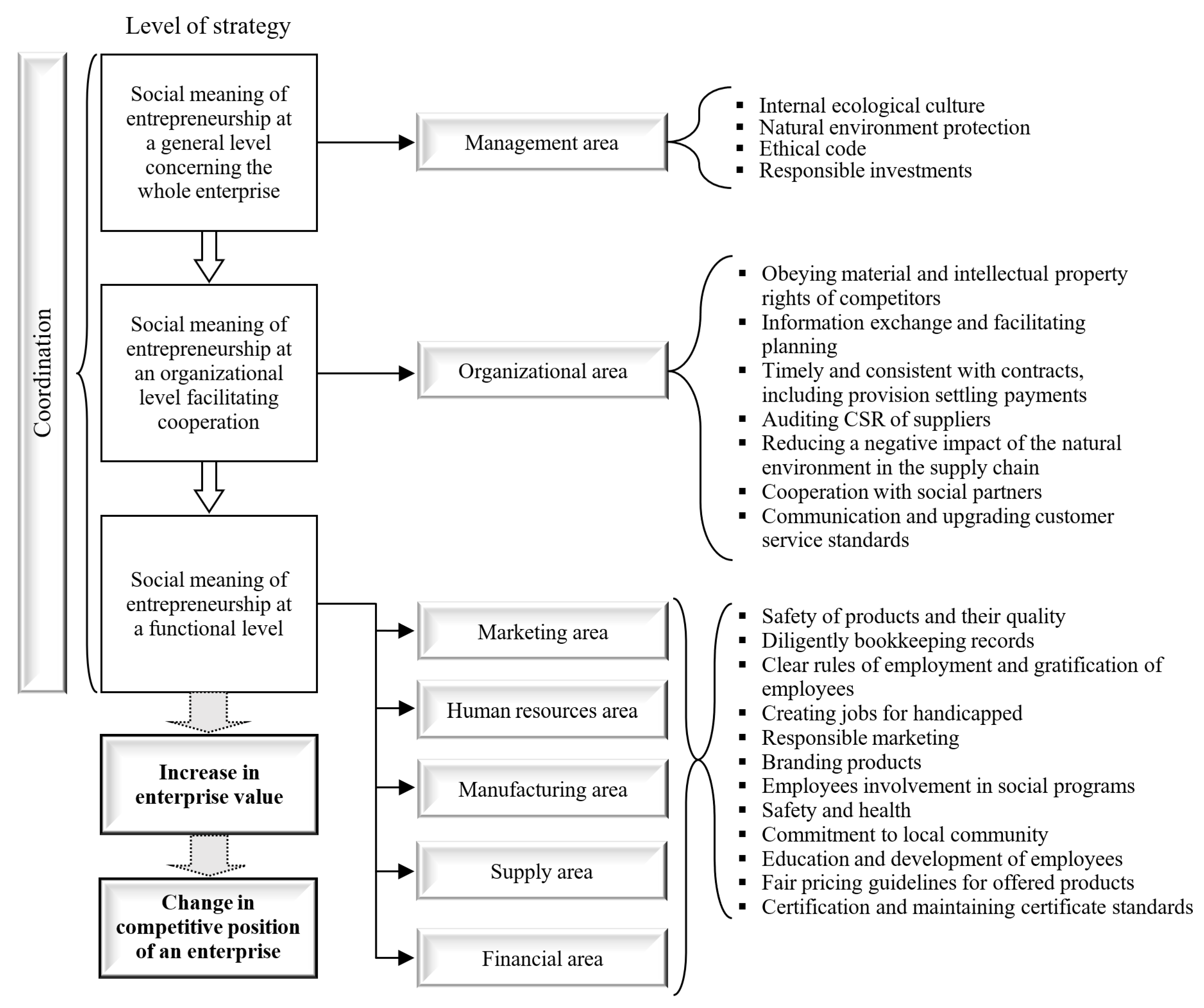 Sustainability 12 00419 g005
