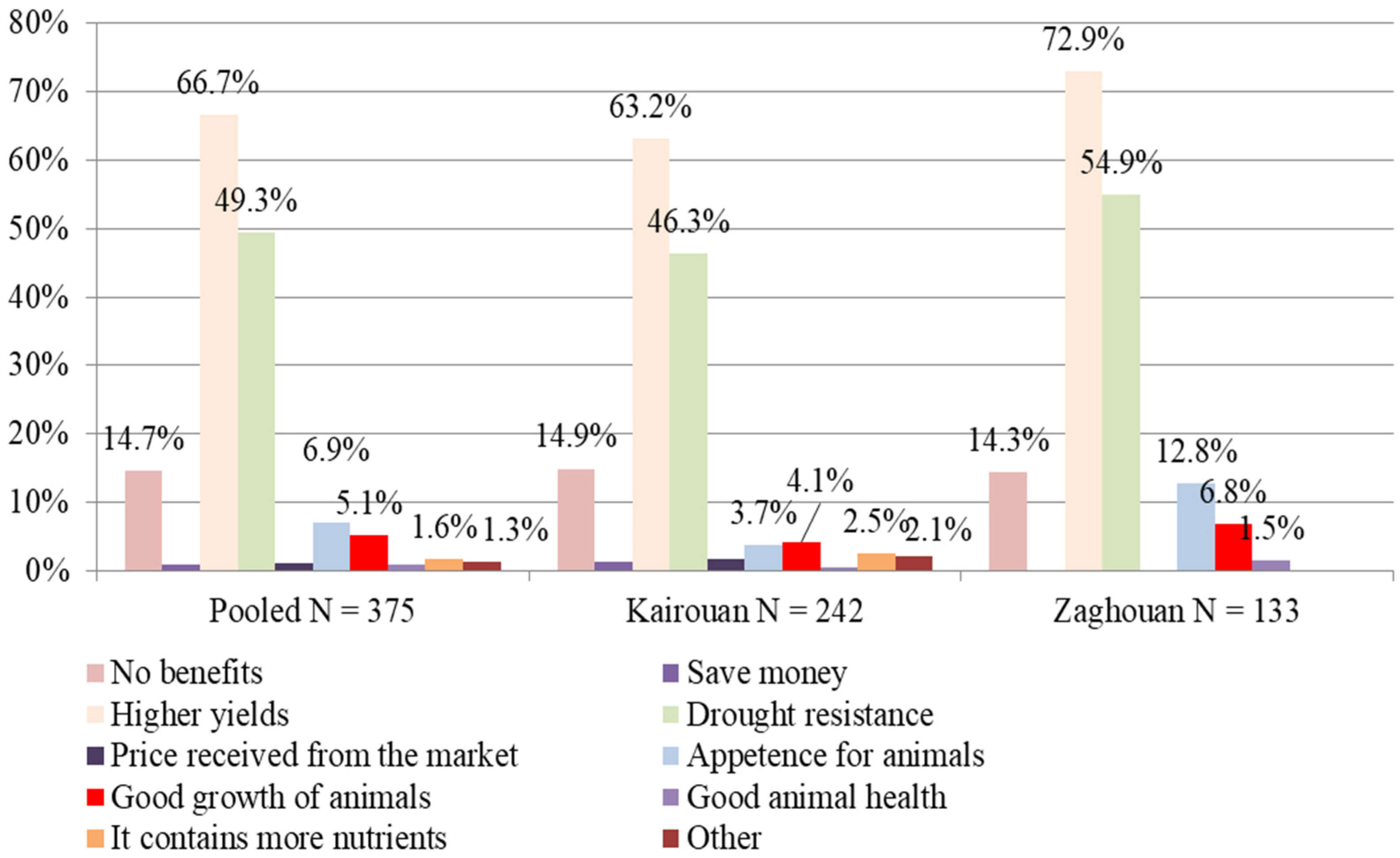 Sustainability 12 00421 g002