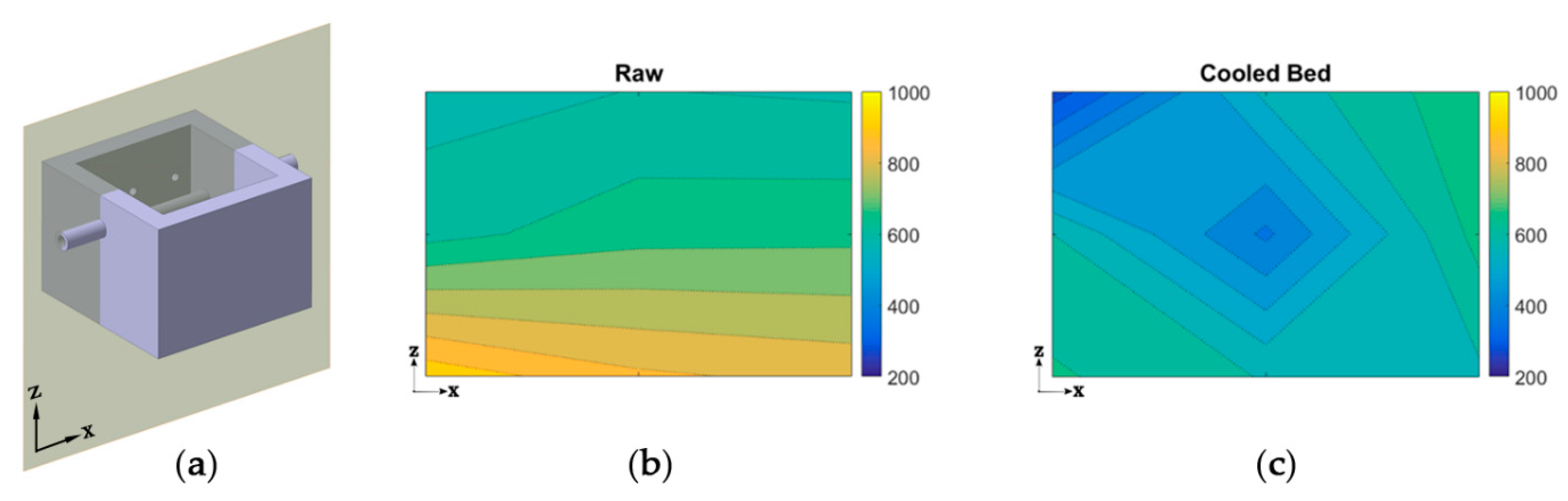 Sustainability 12 00422 g005 Sustainability 12 00422 g005