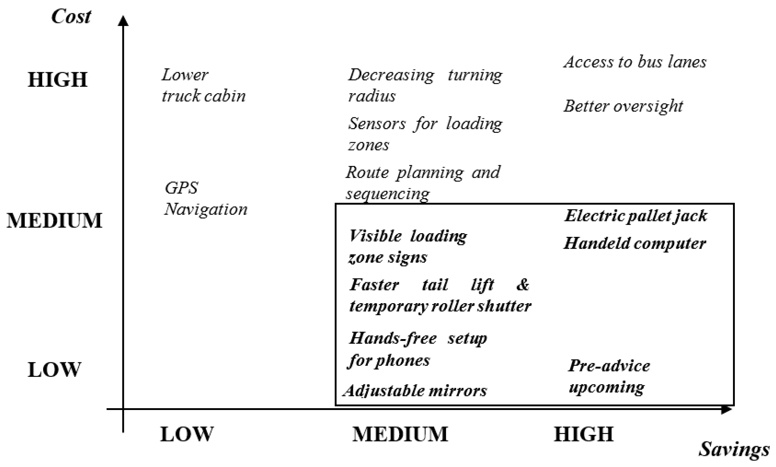 Sustainability 12 00425 g003 Sustainability 12 00425 g003