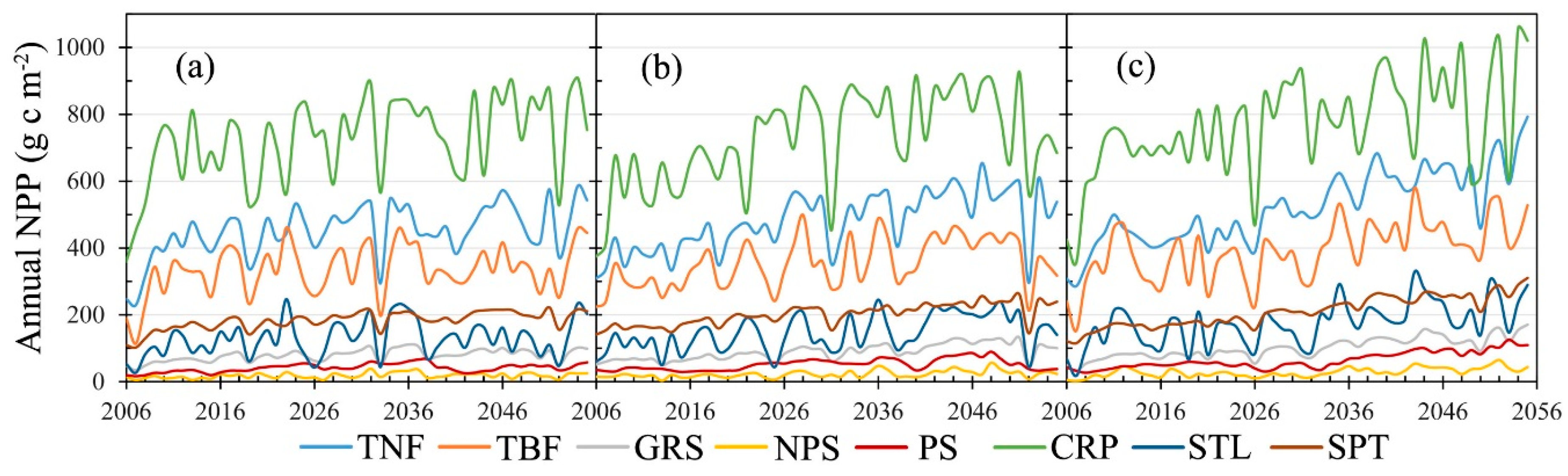 Sustainability 12 00427 g008 Sustainability 12 00427 g008