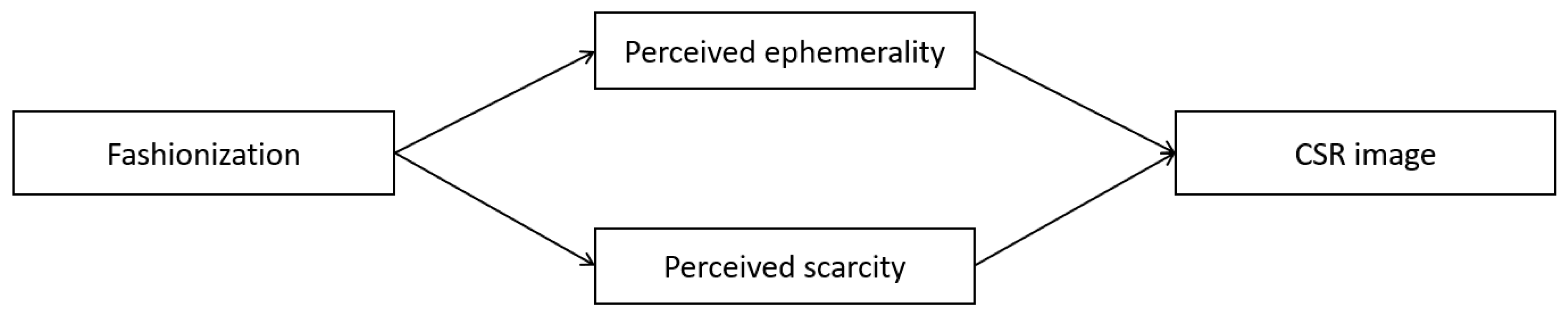 Sustainability 12 00428 g001