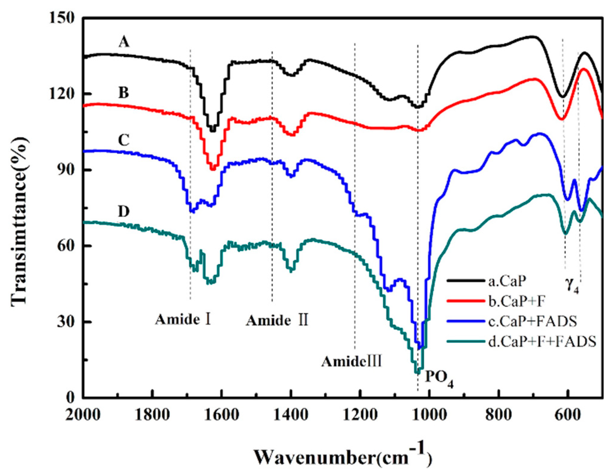 Sustainability 12 00431 g005 Sustainability 12 00431 g005
