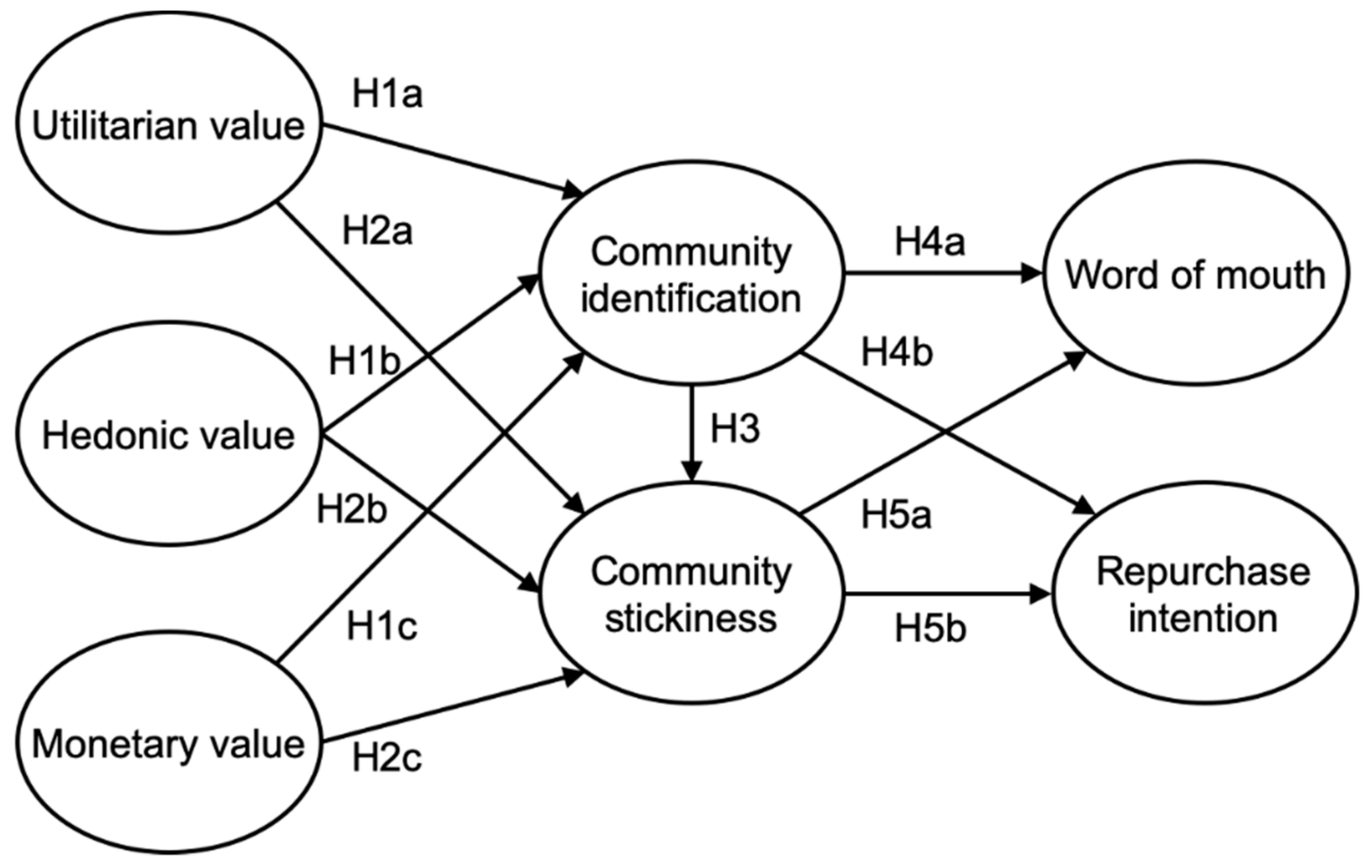 Sustainability 12 00434 g001 Sustainability 12 00434 g001