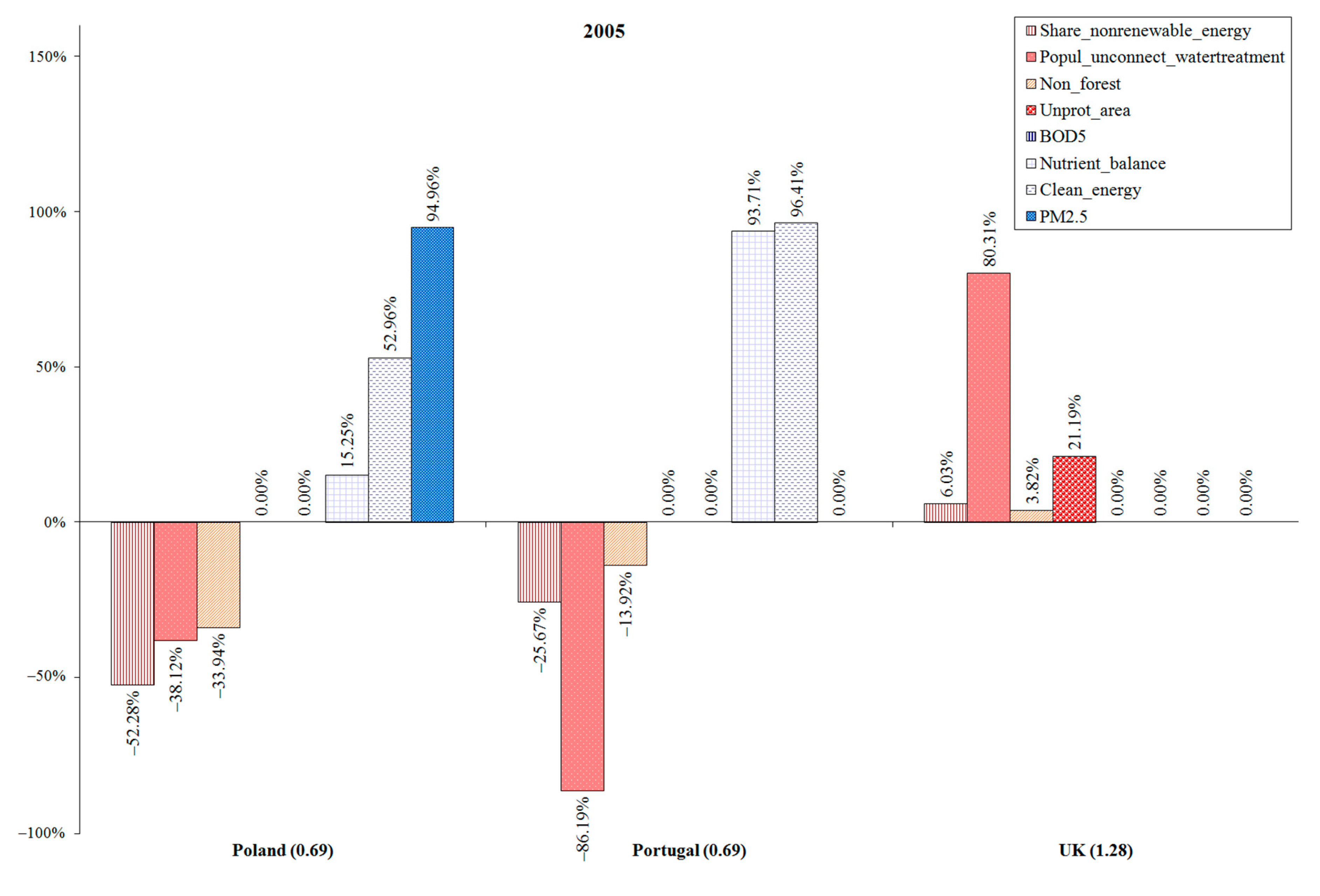 Sustainability 12 00435 g001