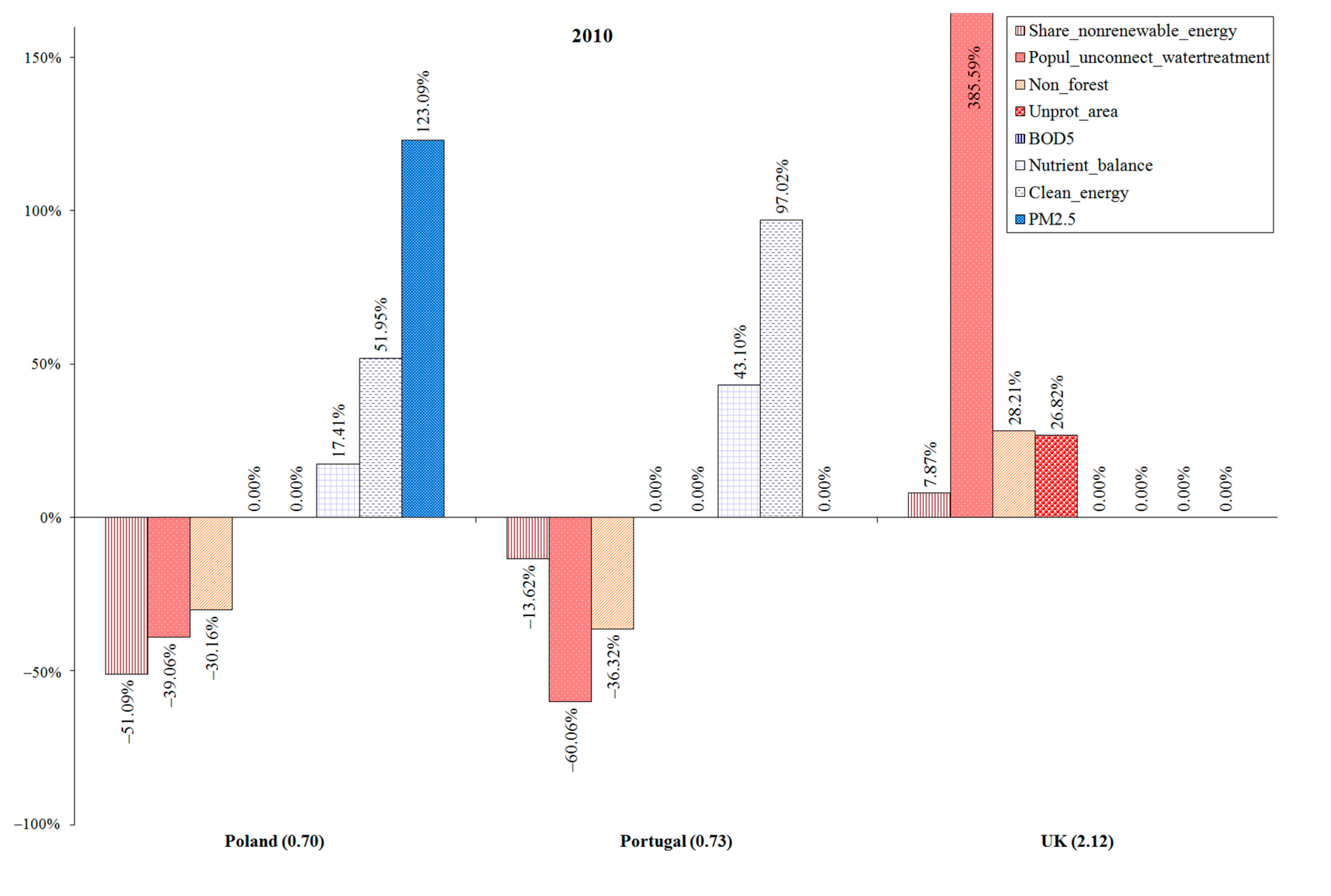 Sustainability 12 00435 g002