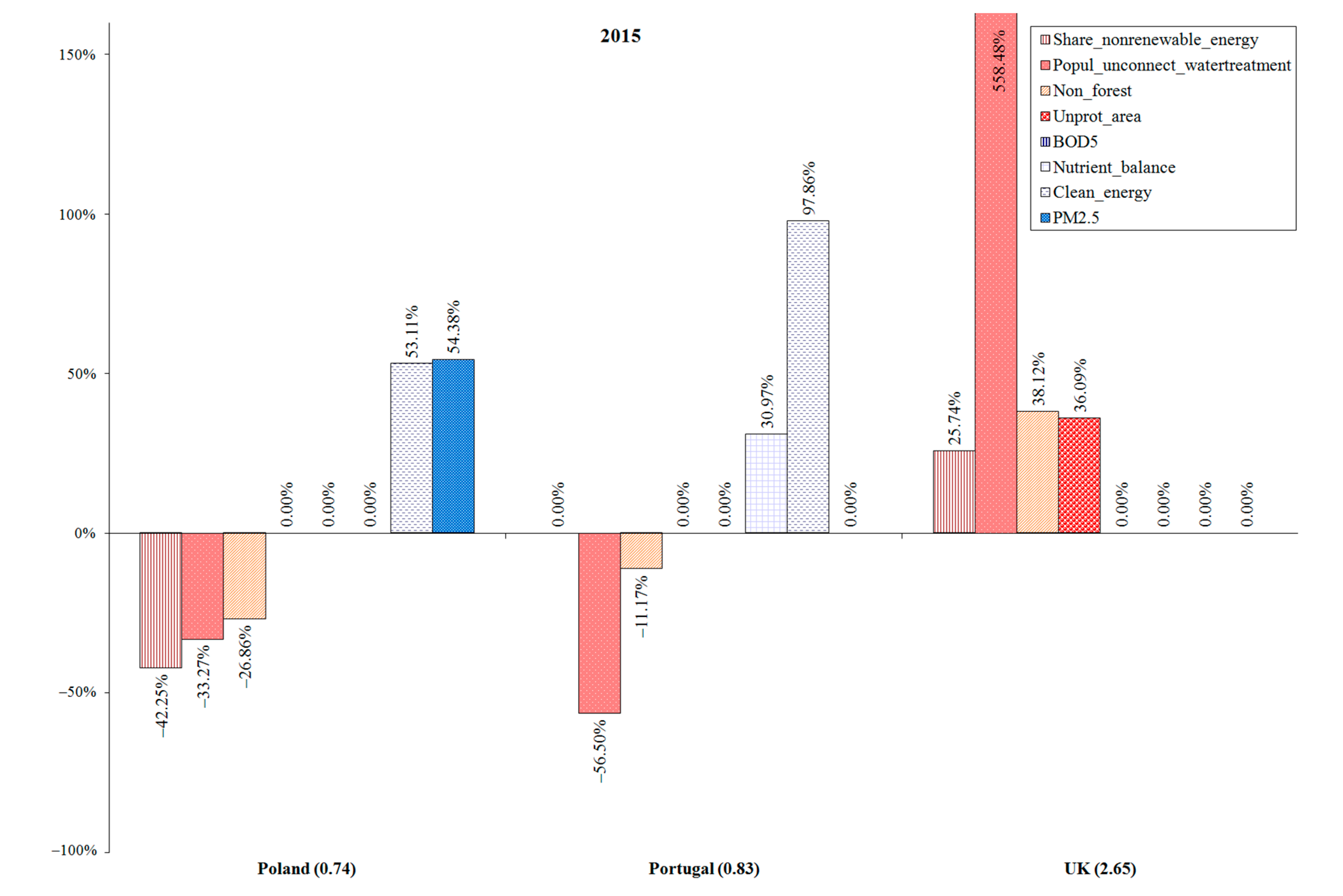 Sustainability 12 00435 g003