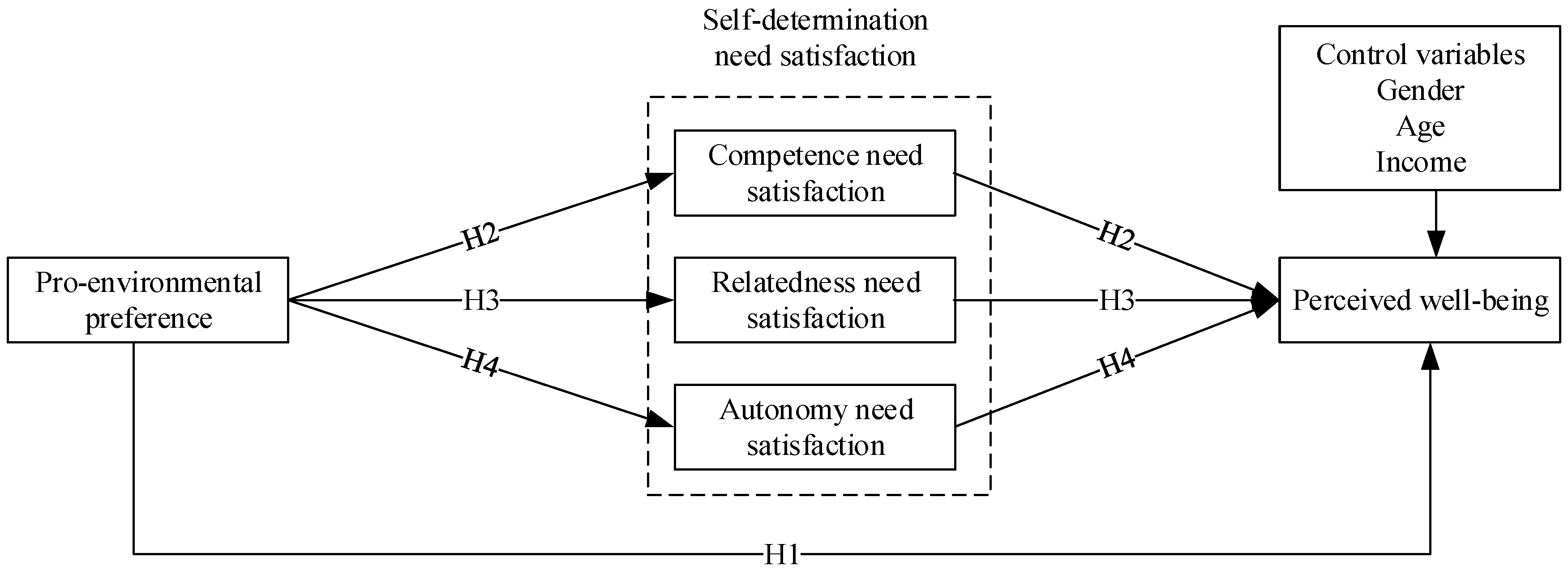 Sustainability 12 00436 g001