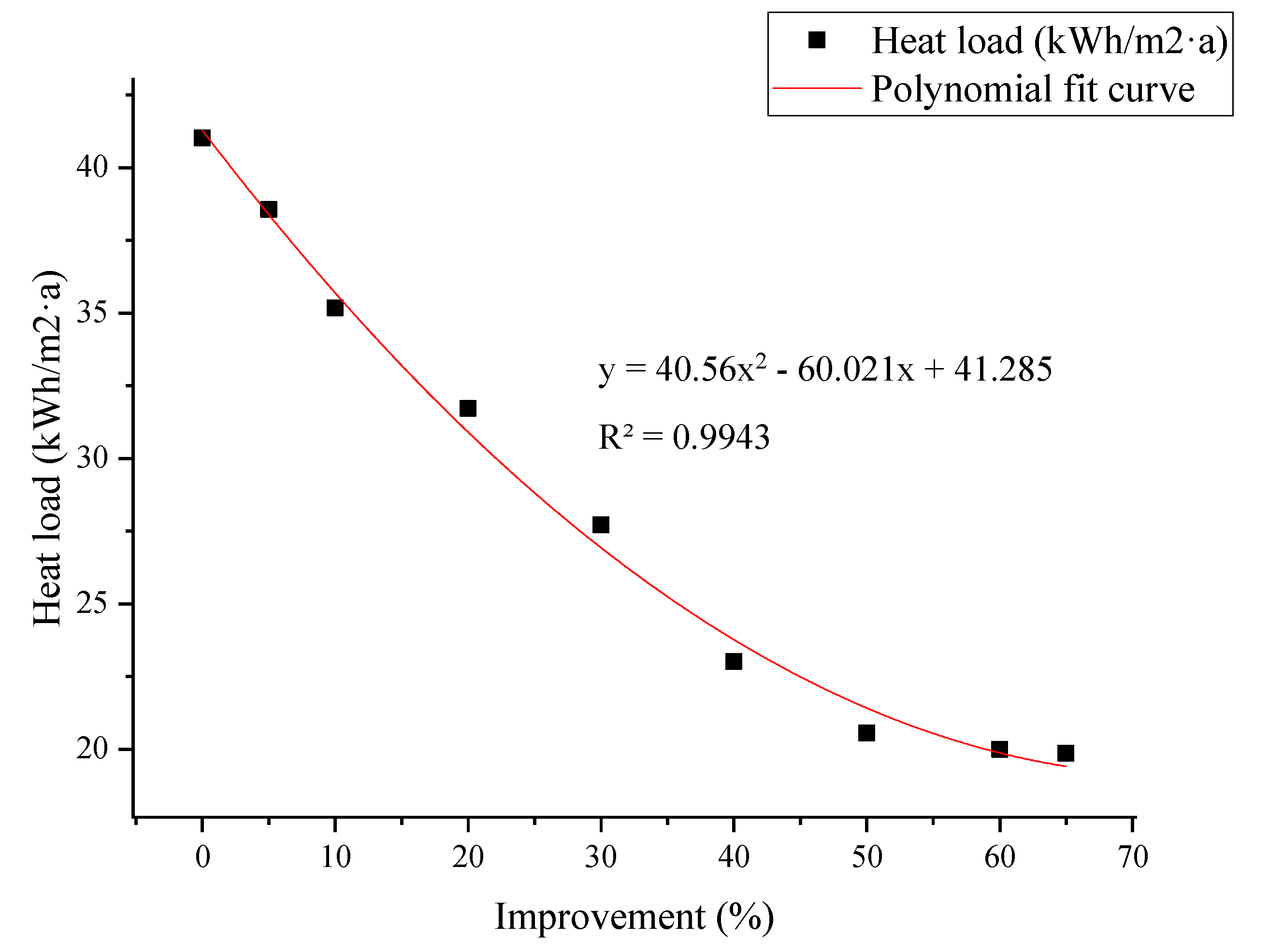 Sustainability 12 00437 g005