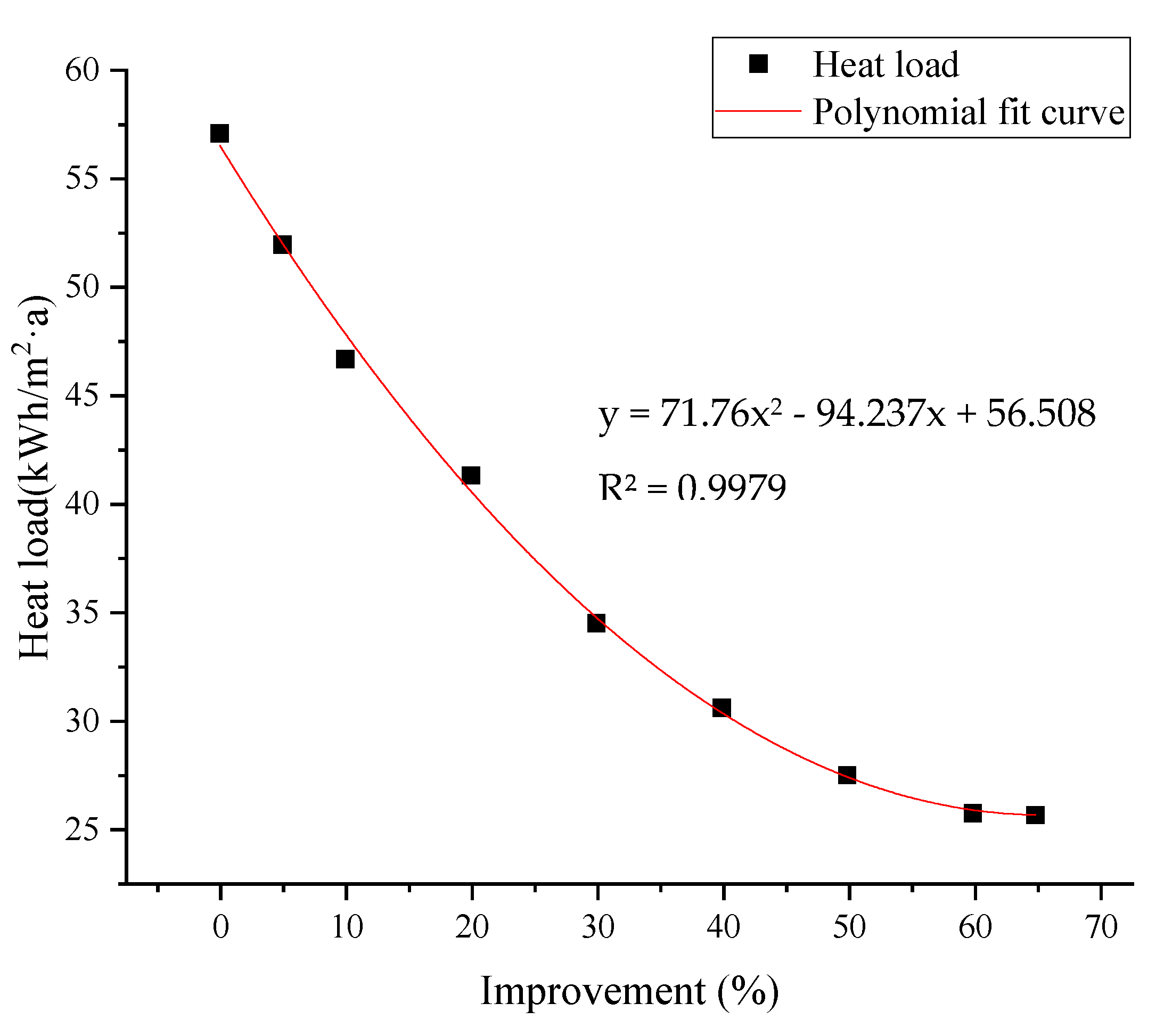 Sustainability 12 00437 g007