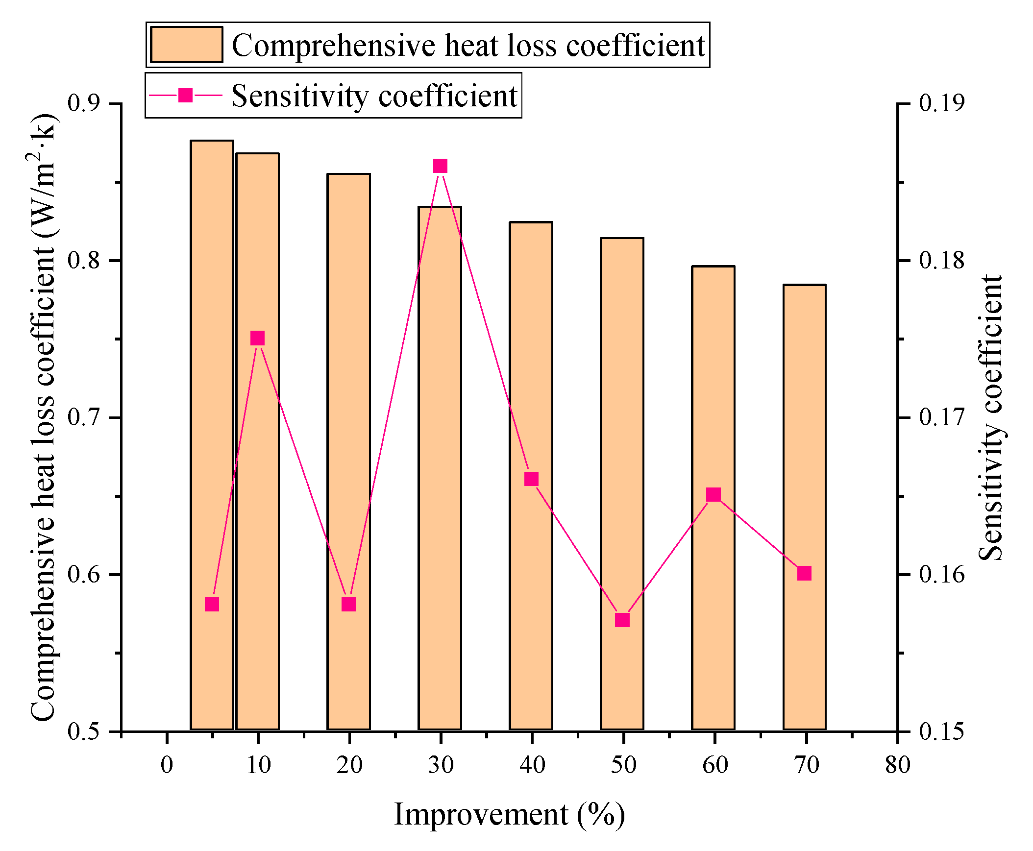 Sustainability 12 00437 g022