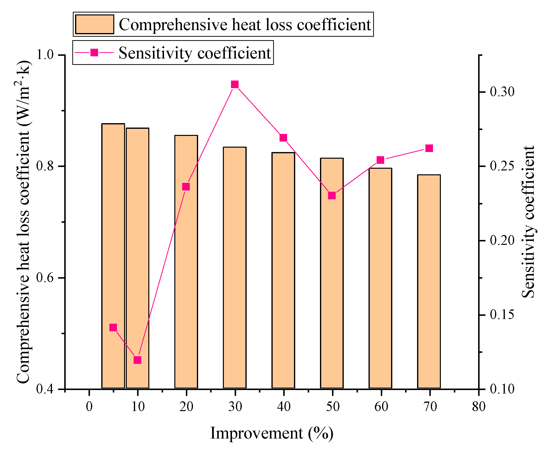 Sustainability 12 00437 g024