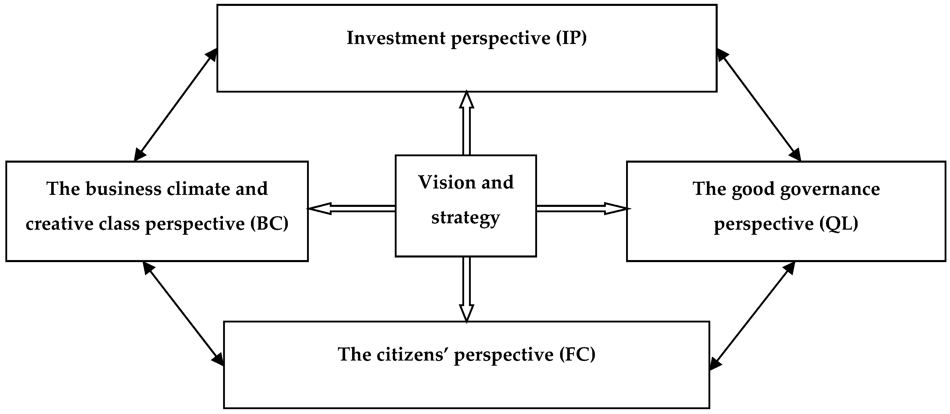 Sustainability 12 00438 g001 Sustainability 12 00438 g001