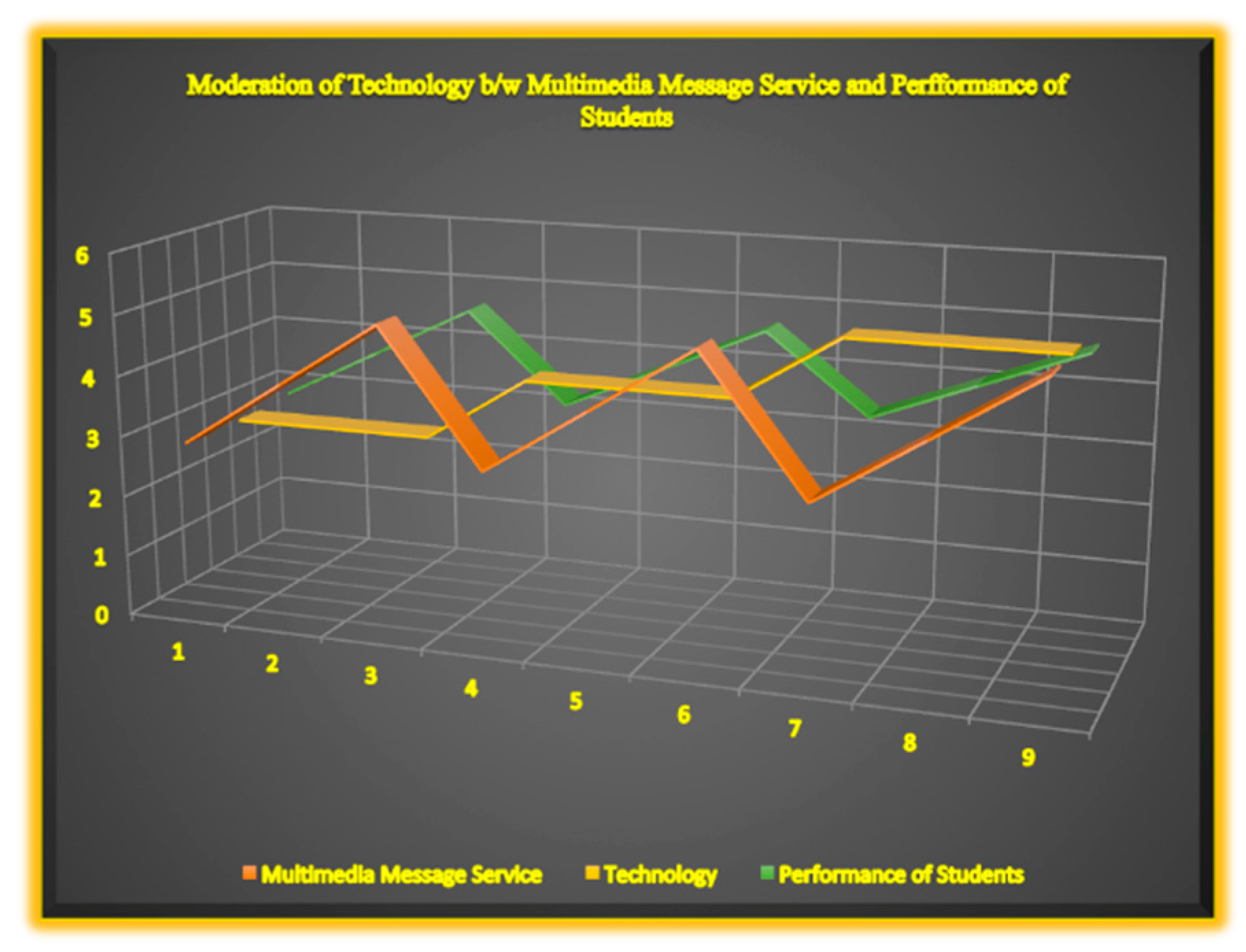 Sustainability 12 00439 g003
