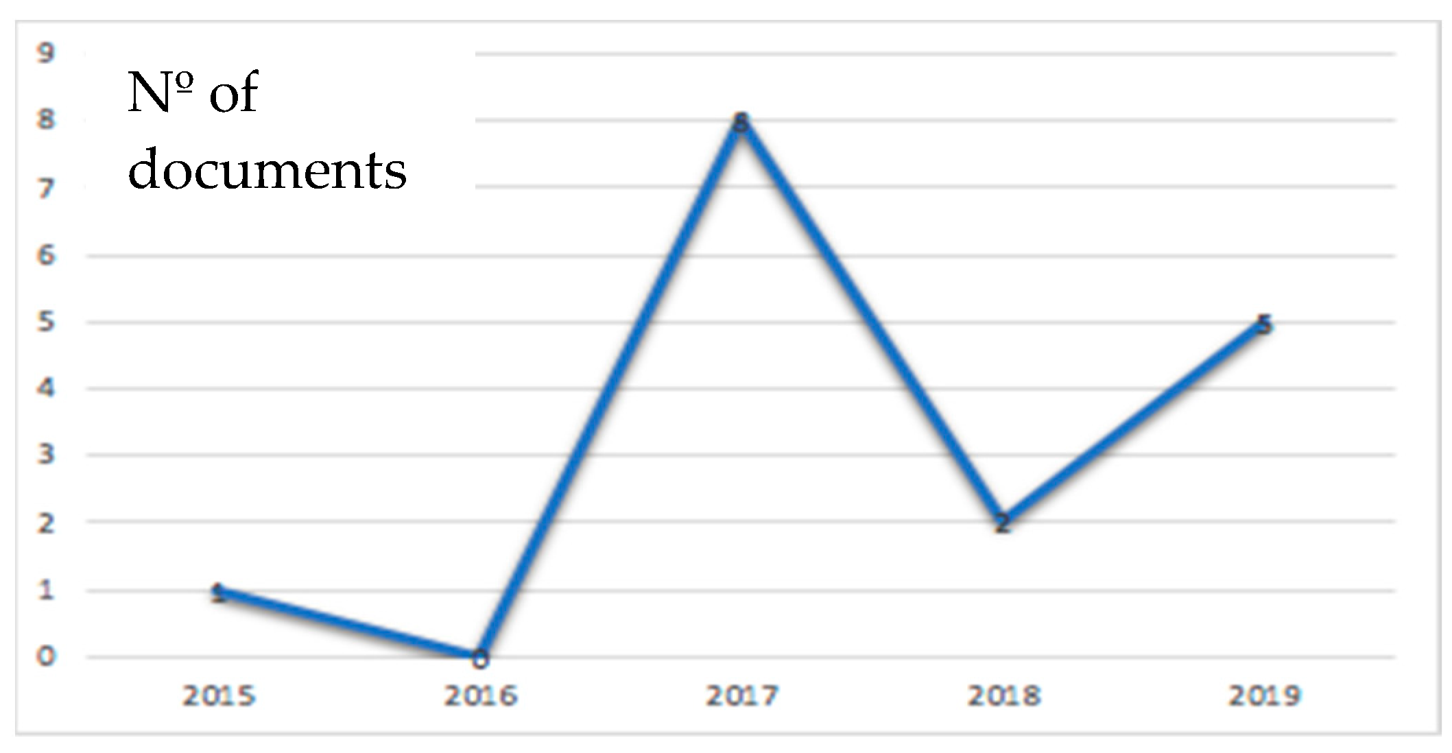 Sustainability 12 00440 g002 Sustainability 12 00440 g002