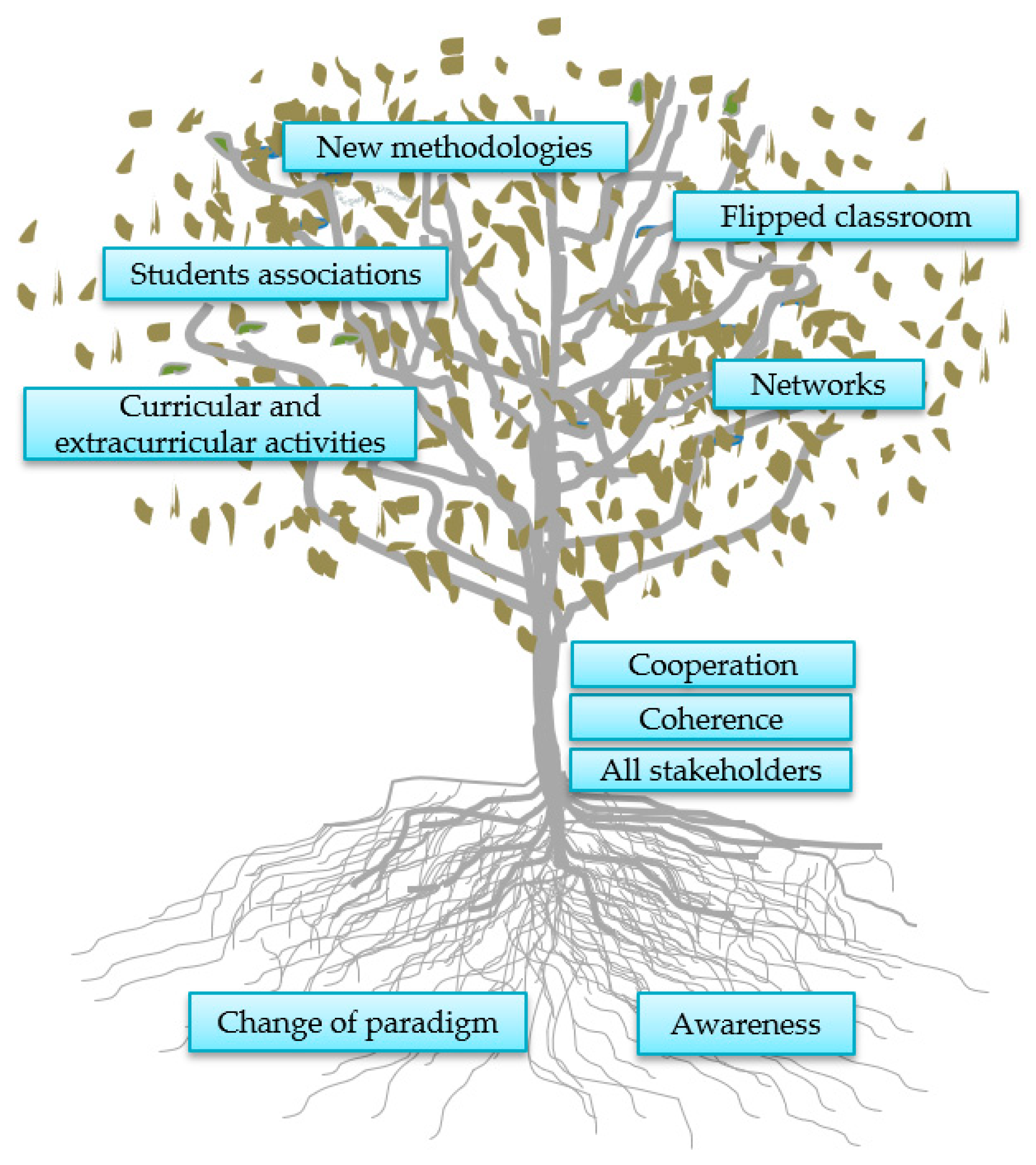 Sustainability 12 00440 g003 Sustainability 12 00440 g003