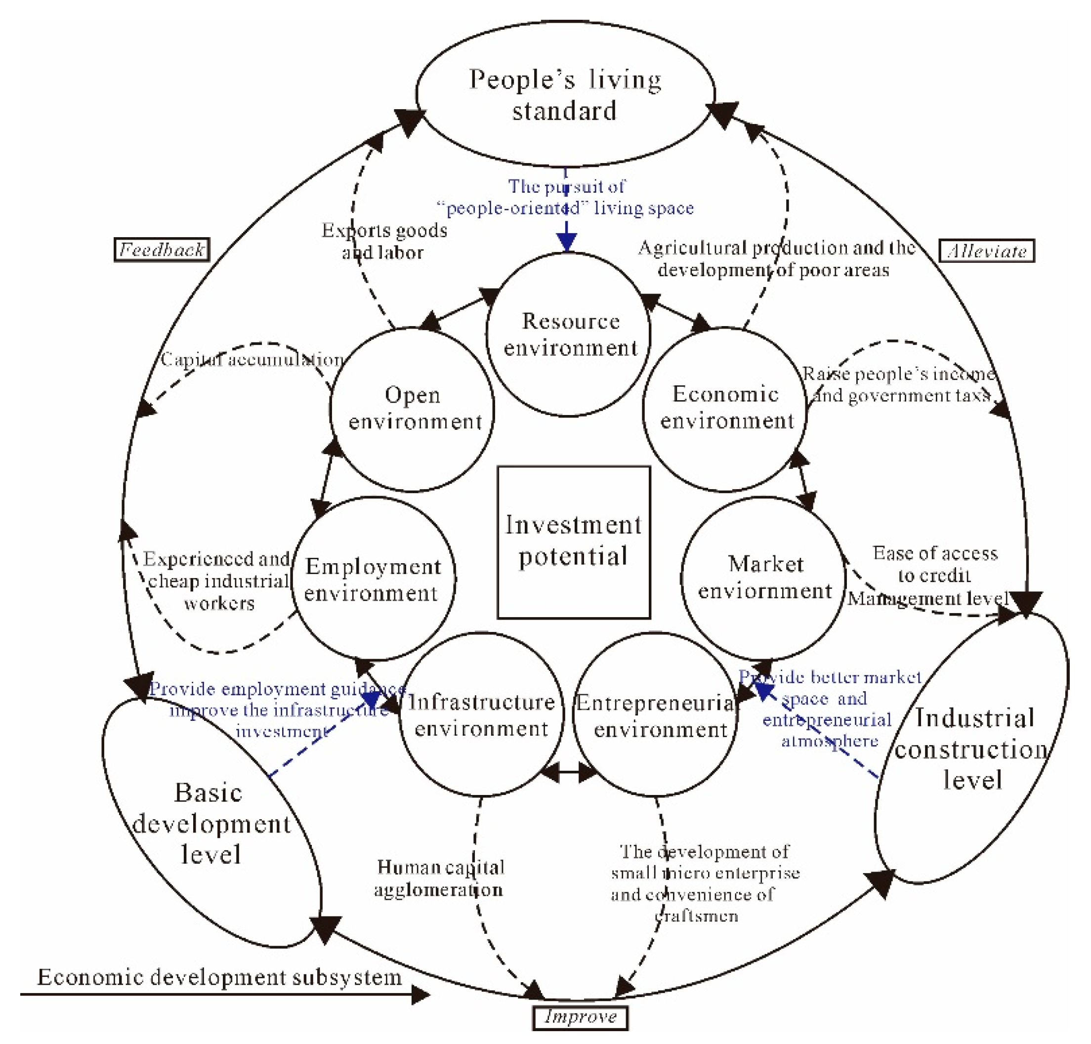 Sustainability 12 00442 g002 Sustainability 12 00442 g002