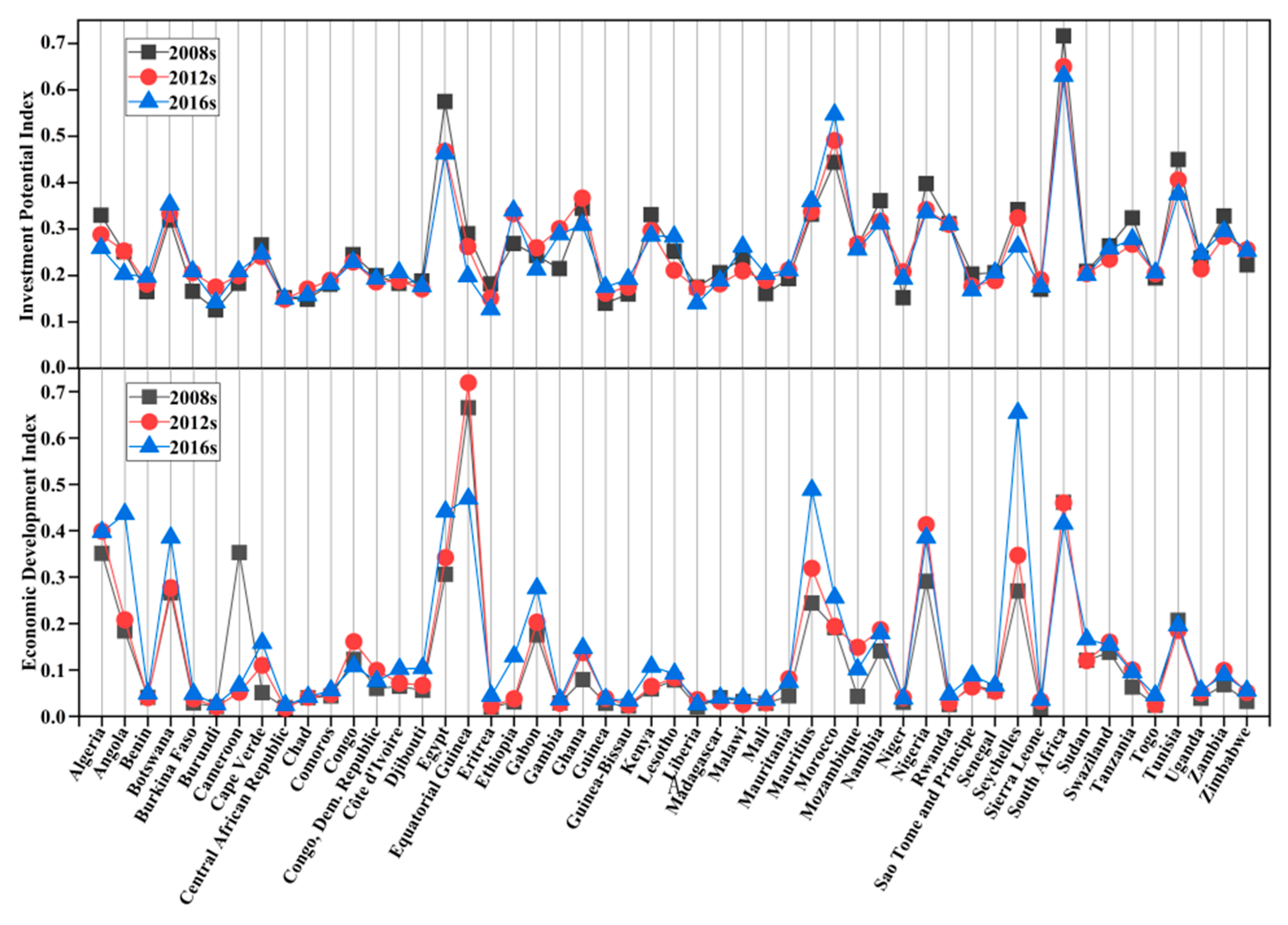 Sustainability 12 00442 g003 Sustainability 12 00442 g003