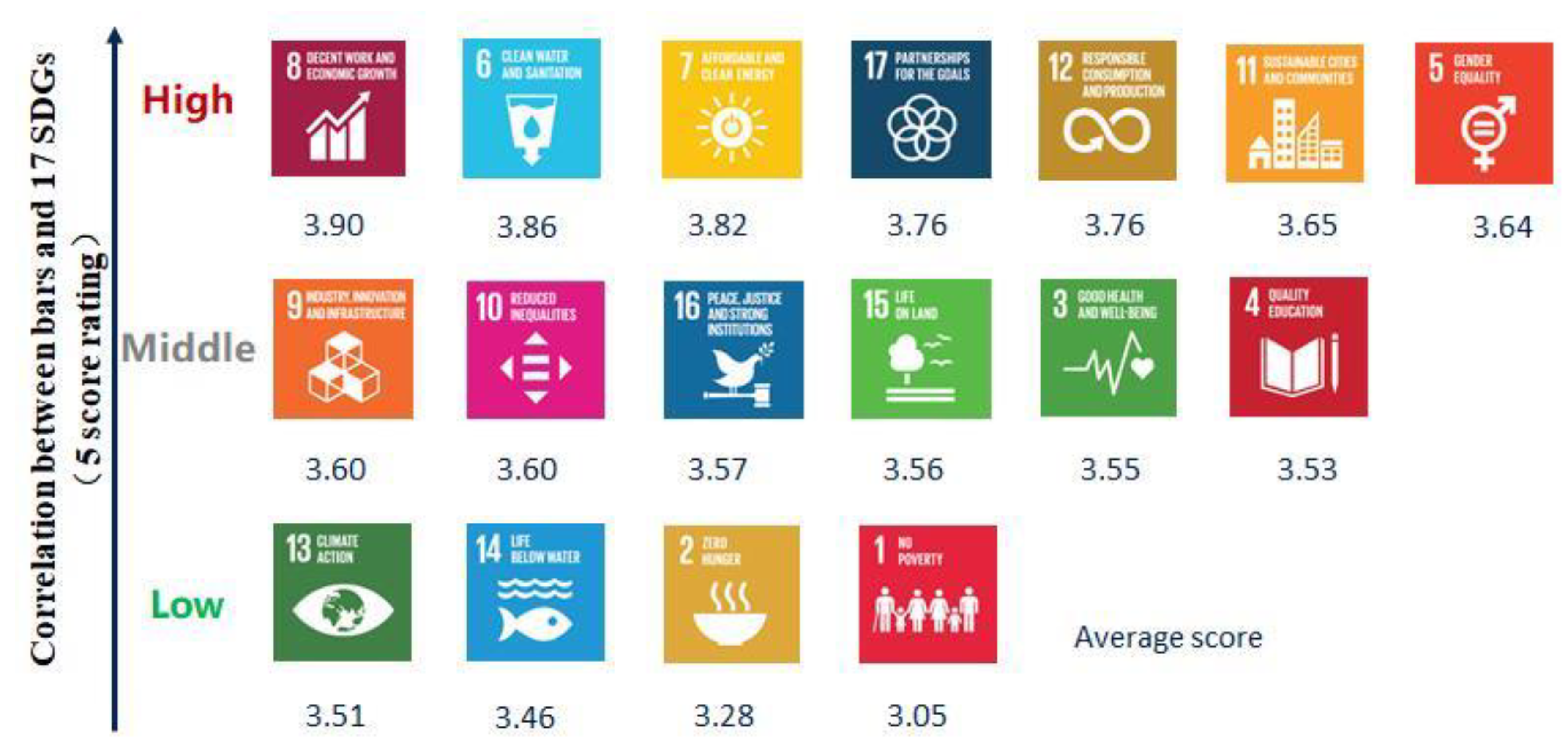 Sustainability 12 00445 g002 Sustainability 12 00445 g002