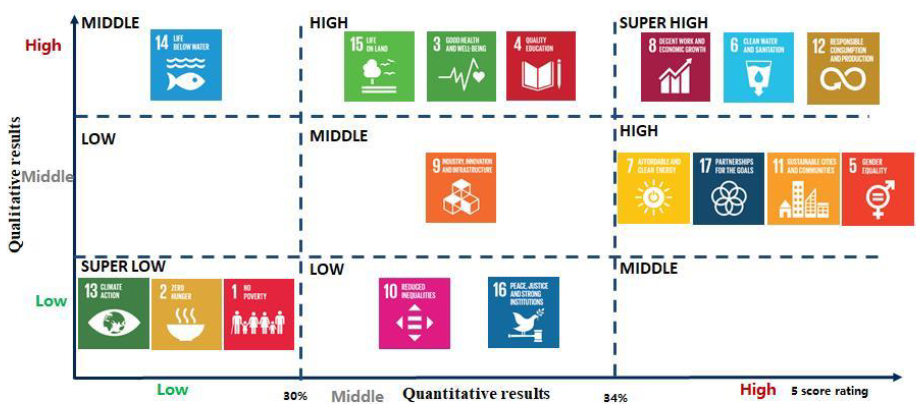Sustainability 12 00445 g003 Sustainability 12 00445 g003