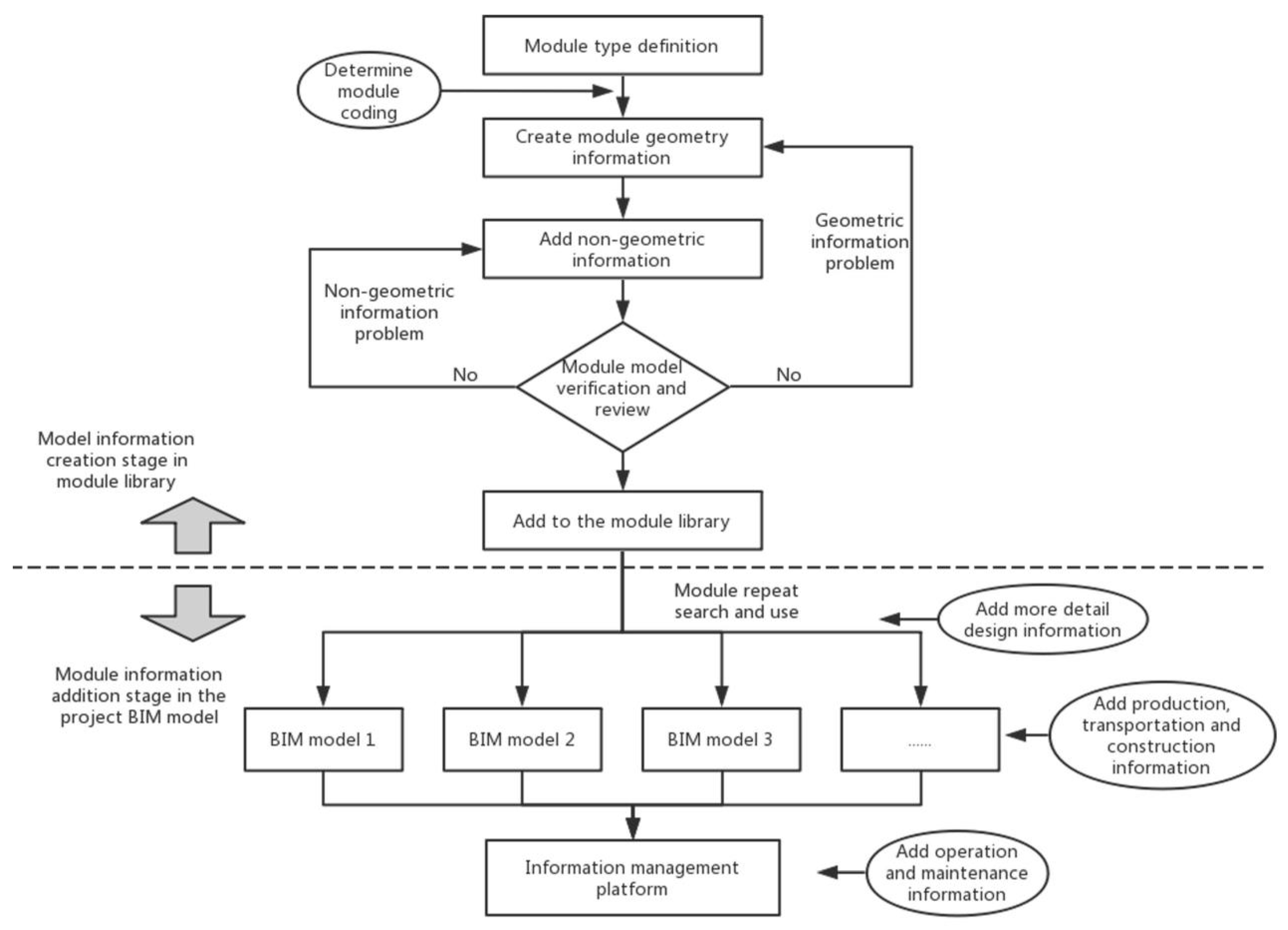 Sustainability 12 00453 g002